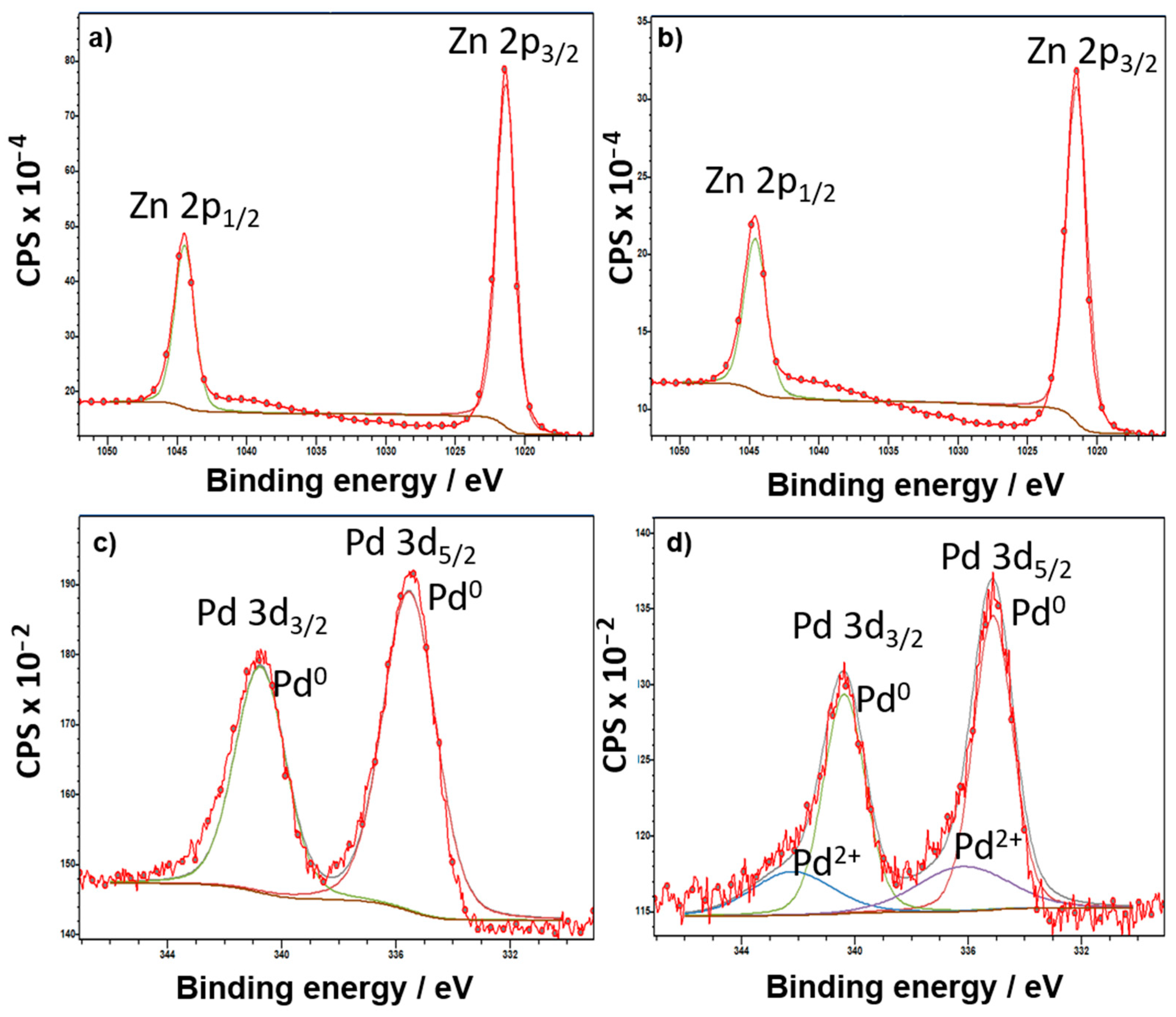 Methane 02 00003 g005