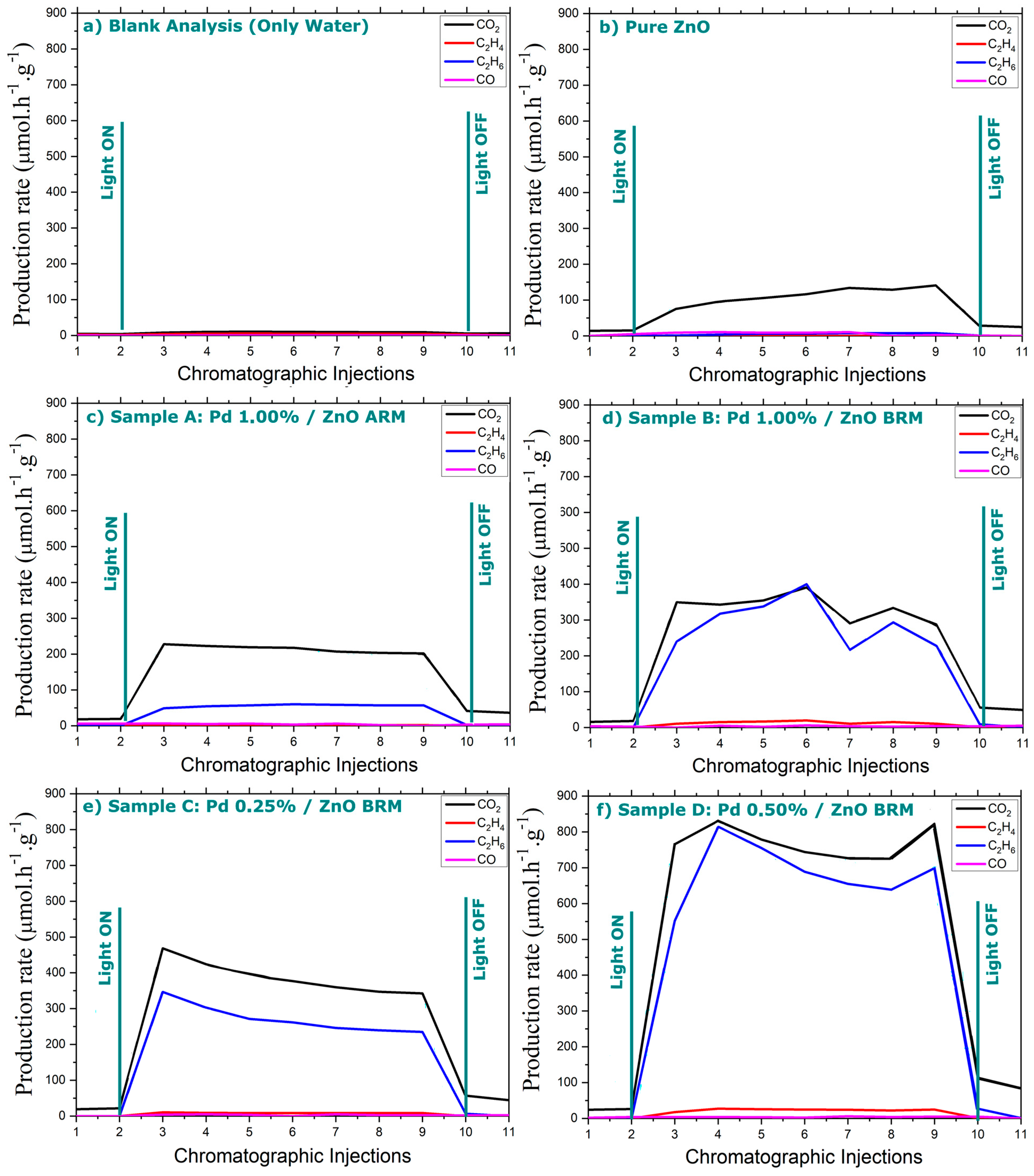 Methane 02 00003 g006