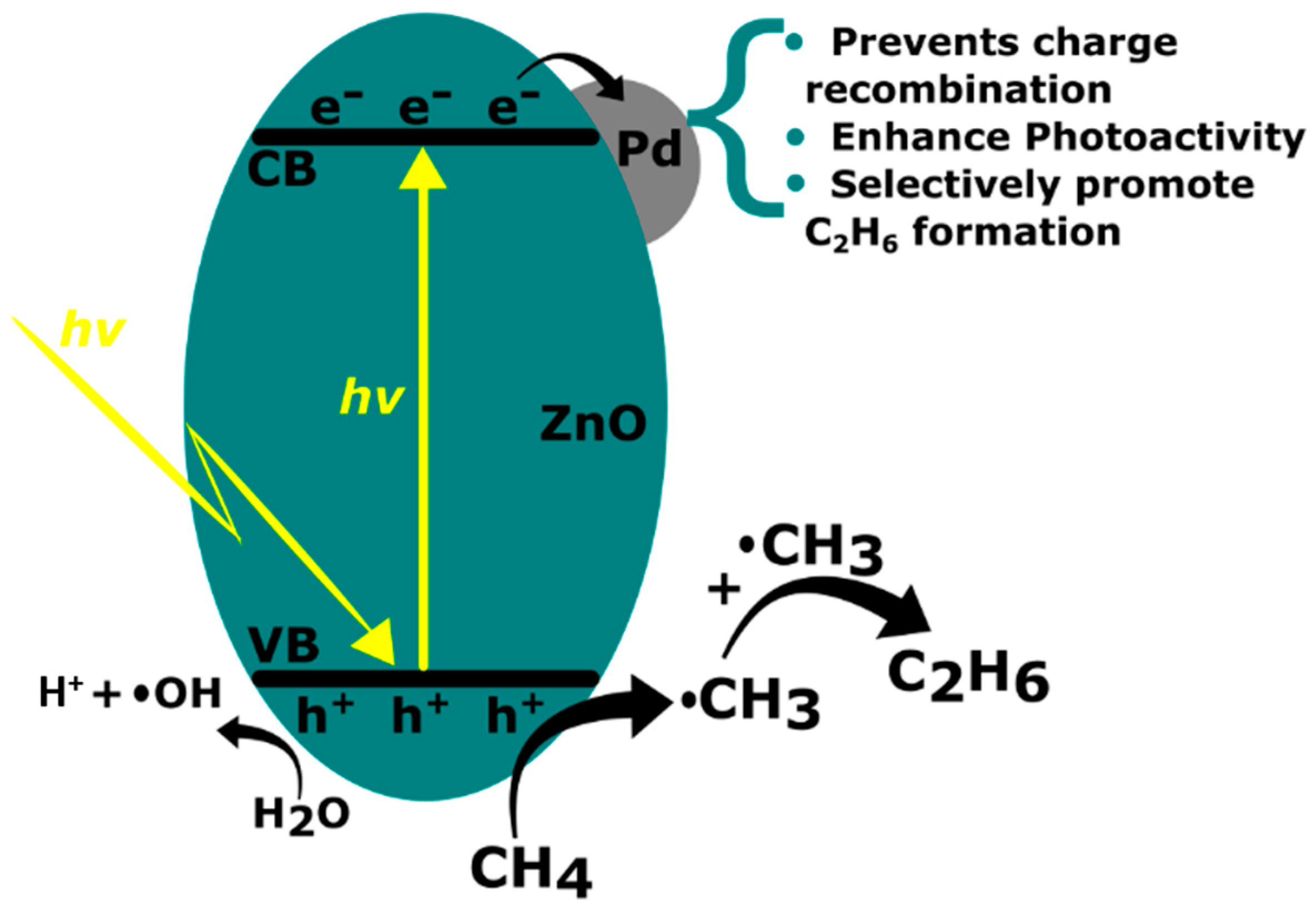 Methane 02 00003 g007
