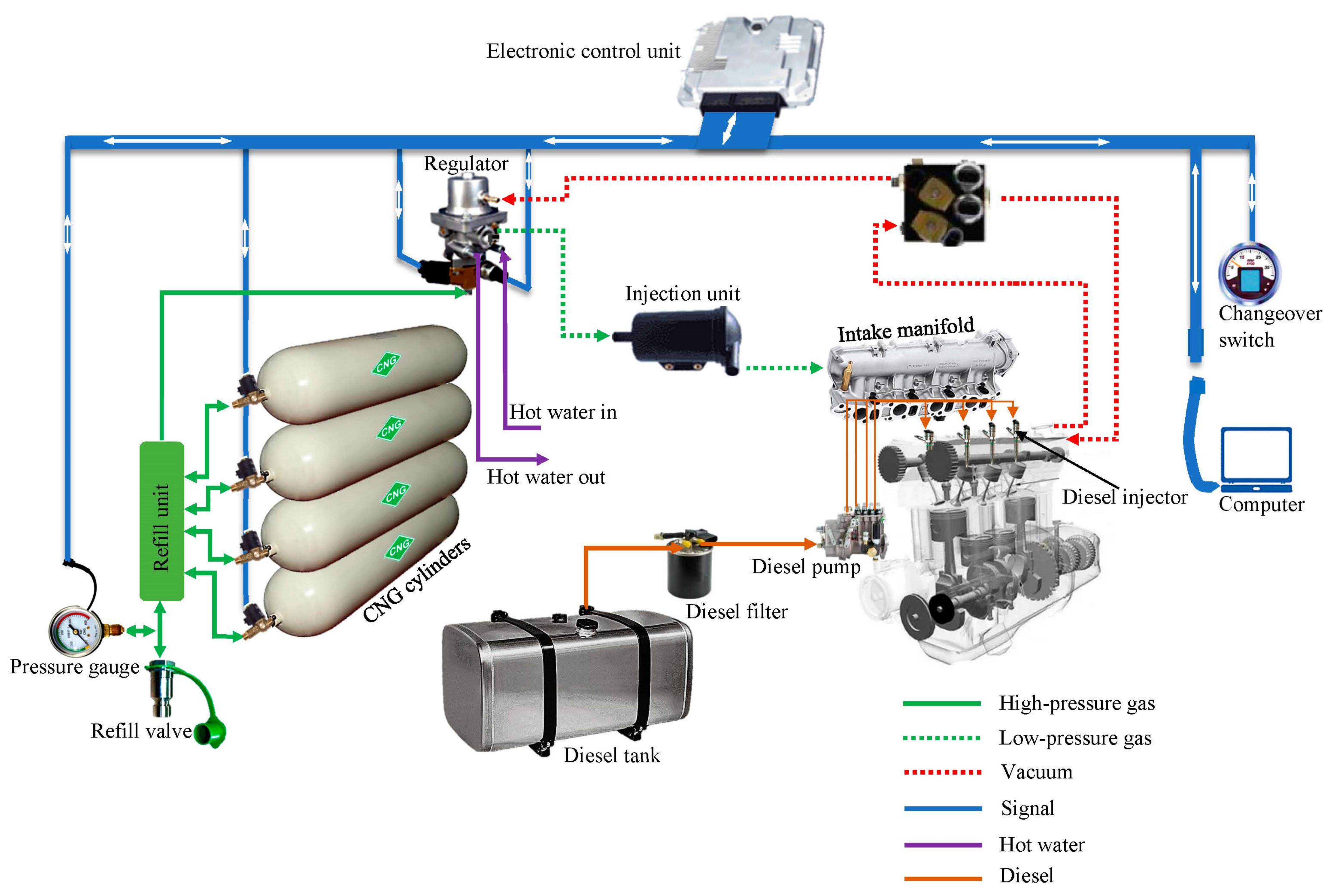 Methane 02 00006 g002 Methane 02 00006 g002