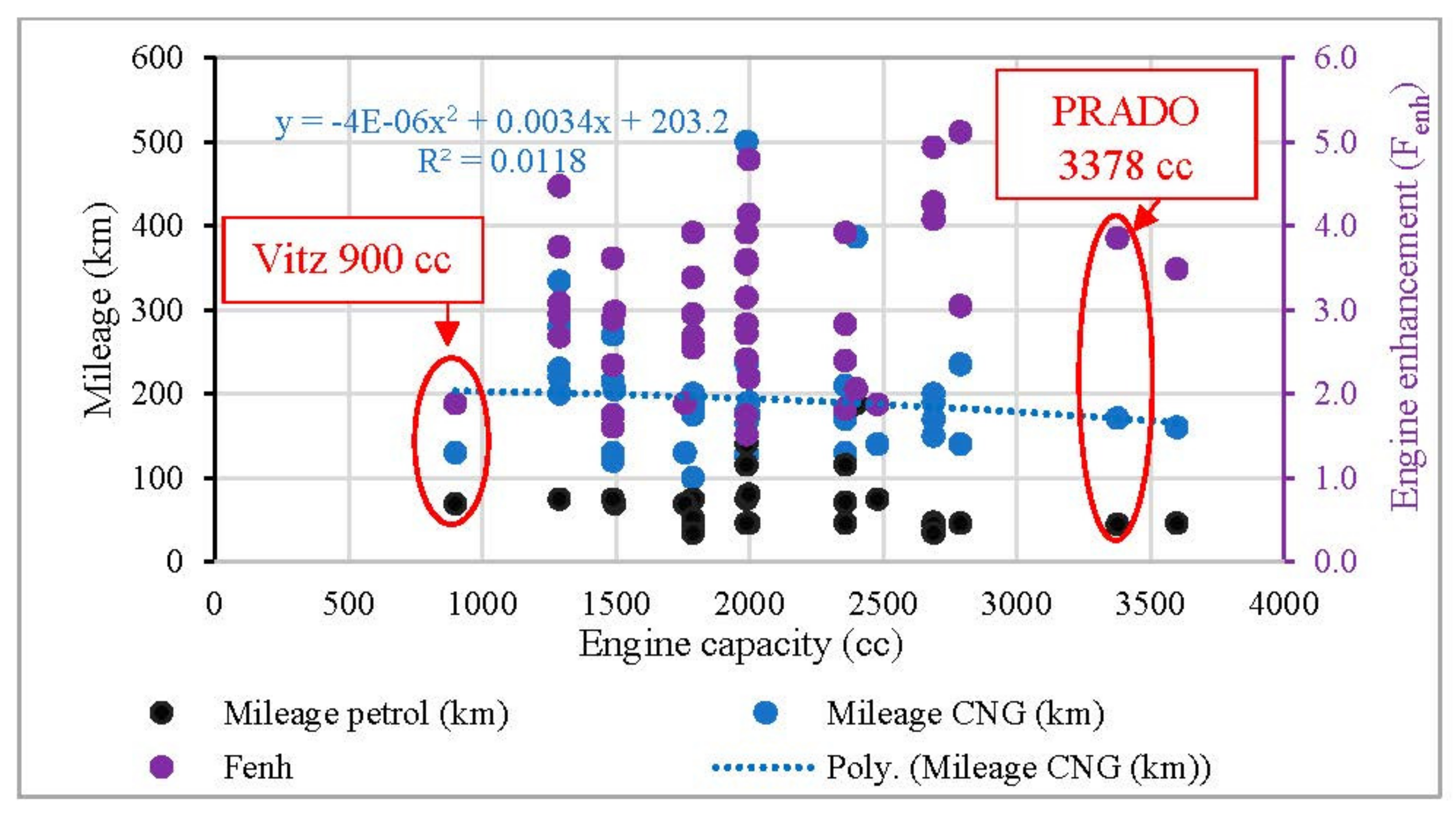 Methane 02 00006 g003 Methane 02 00006 g003