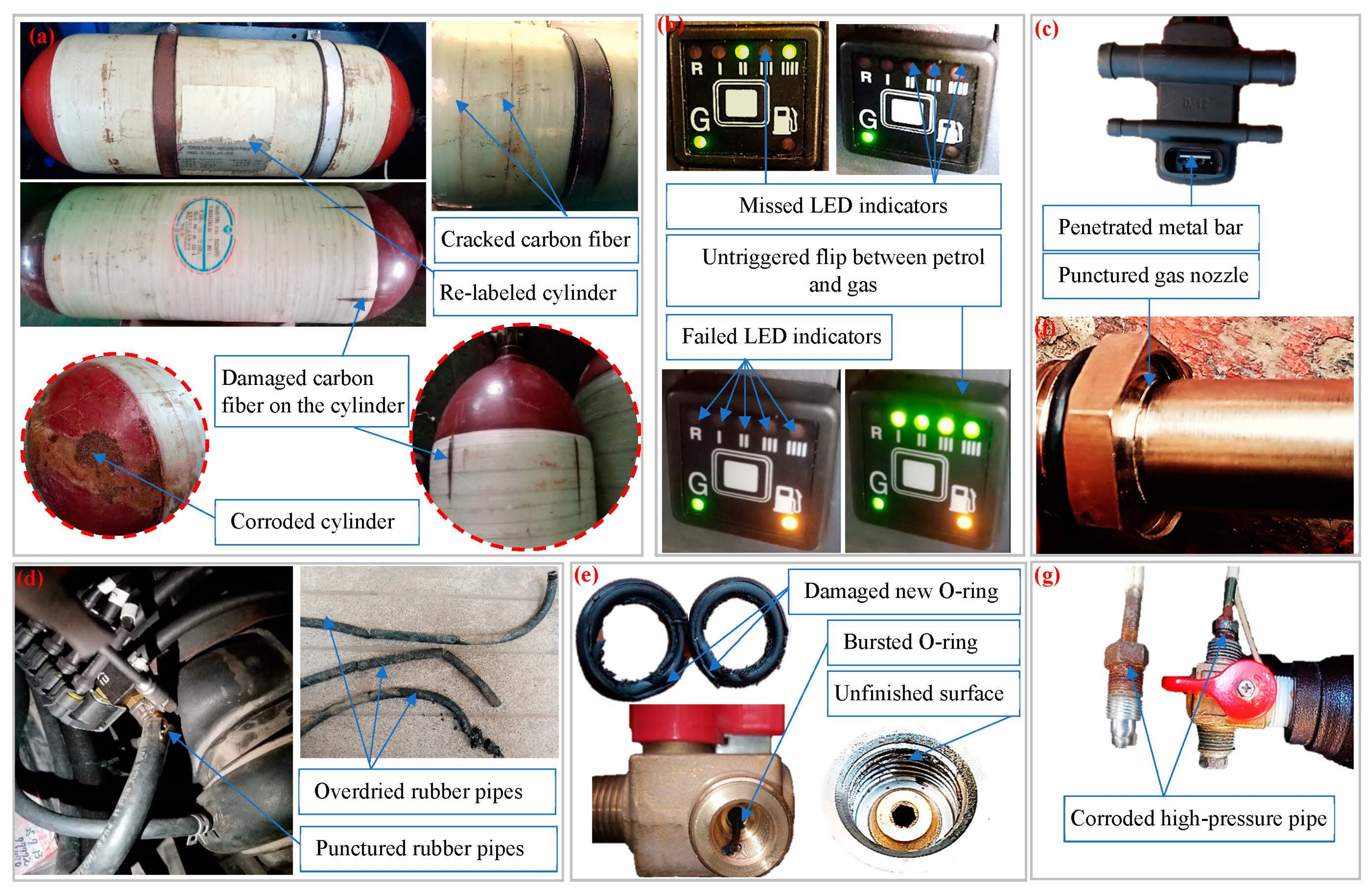 Methane 02 00006 g008 Methane 02 00006 g008