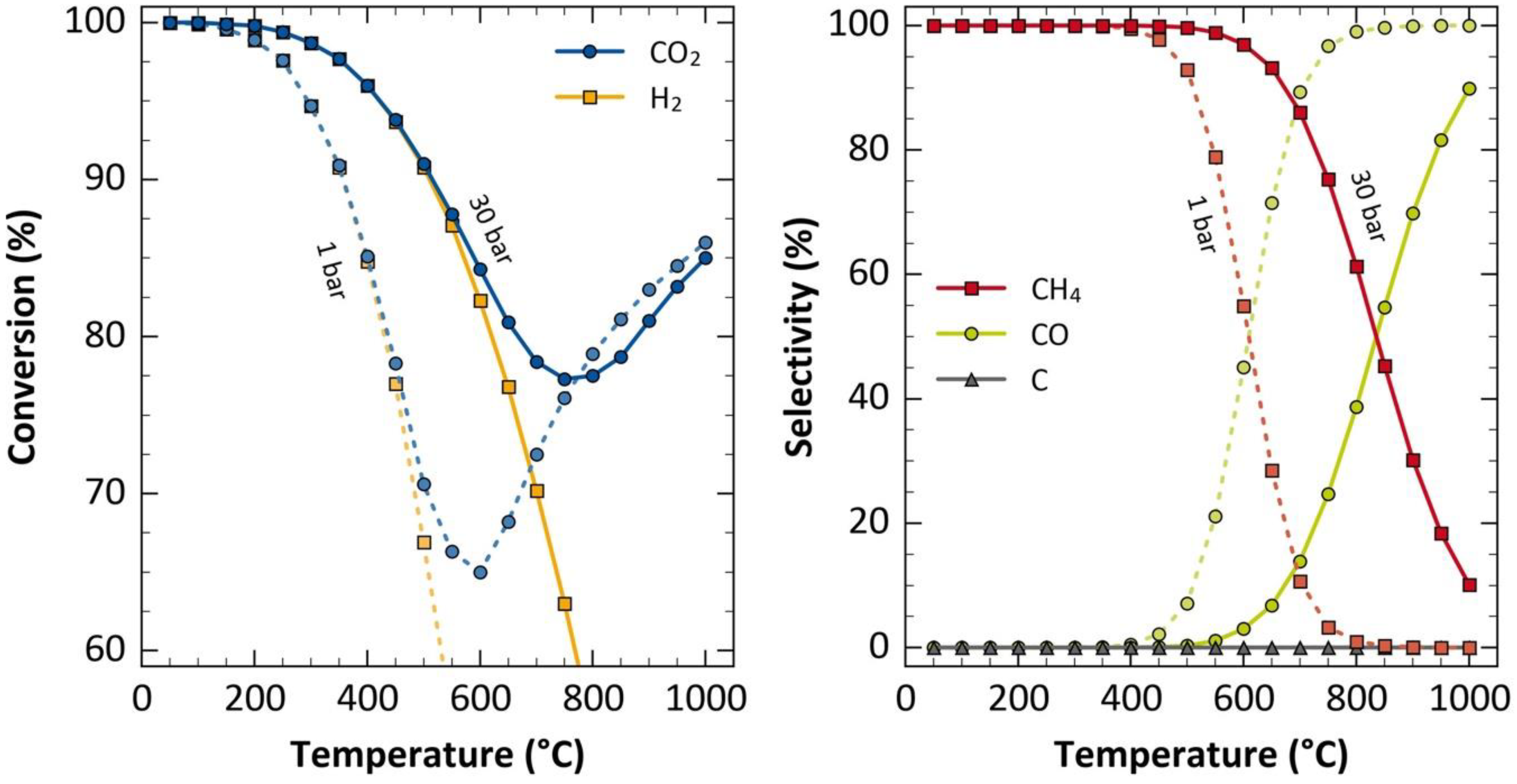 Methane 02 00007 g007