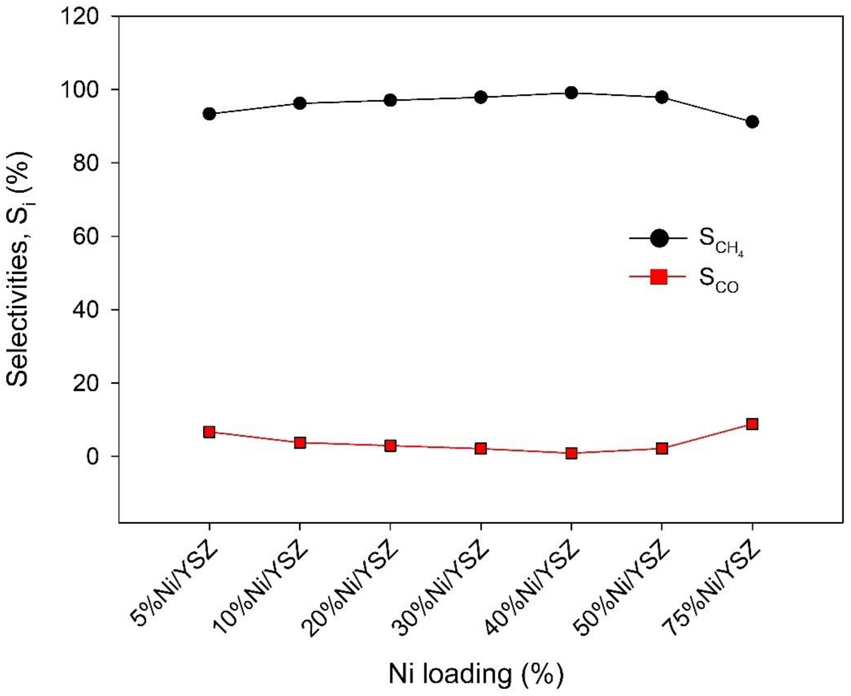 Methane 02 00007 g008