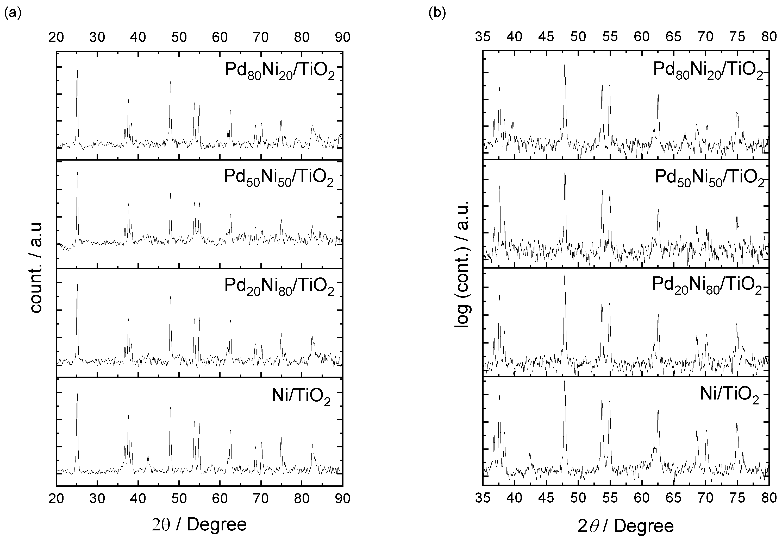 Methane 02 00011 g001