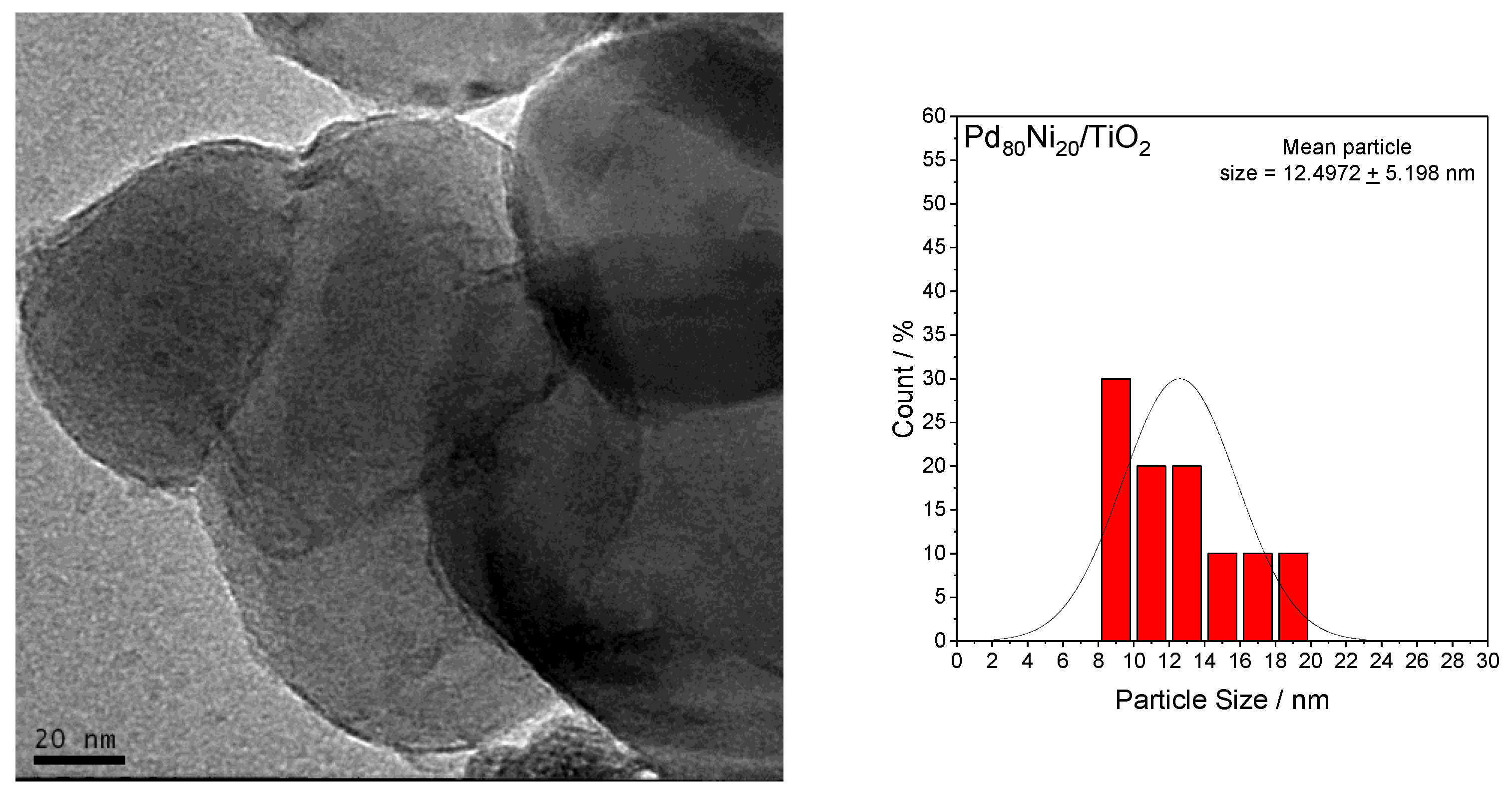 Methane 02 00011 g002a