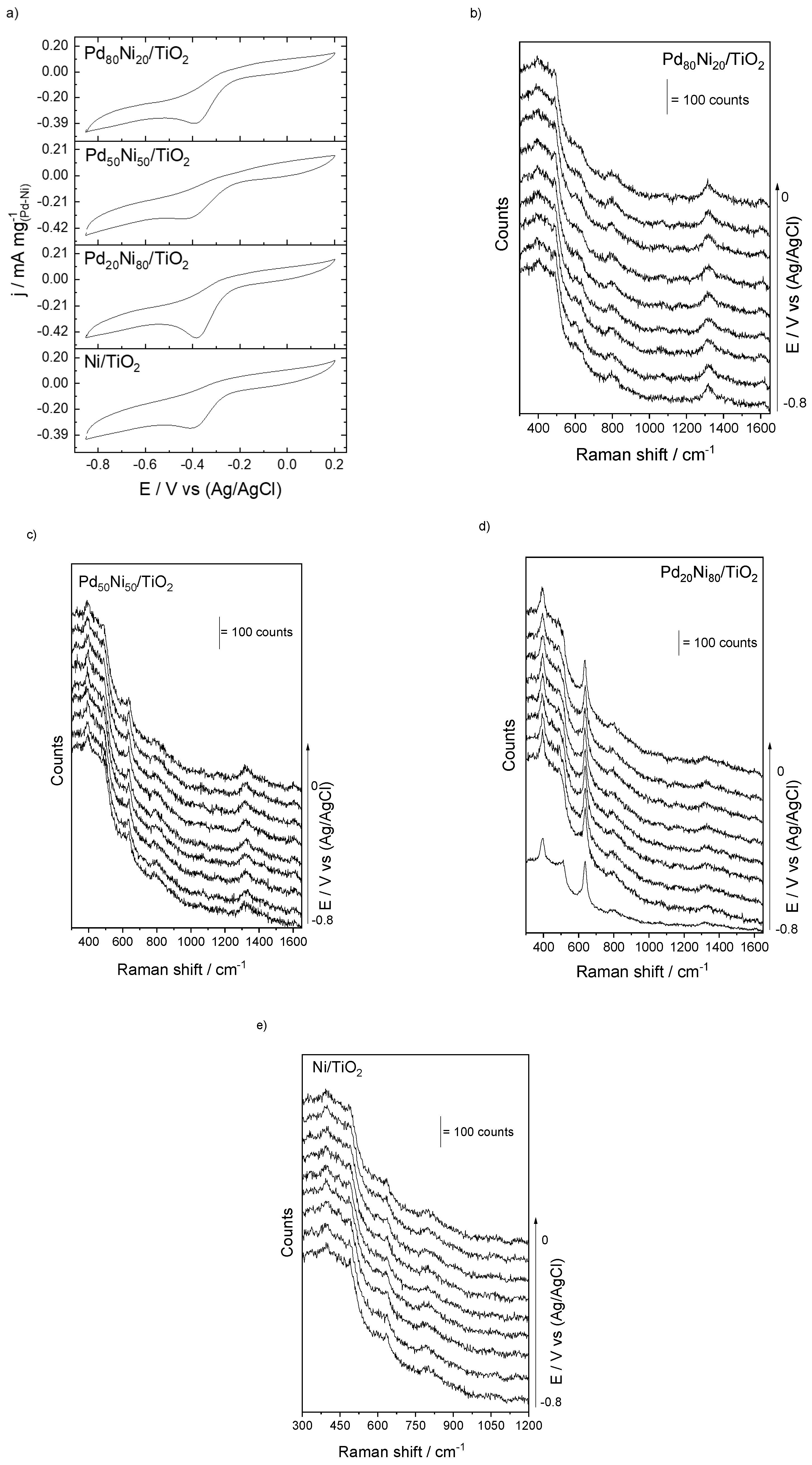 Methane 02 00011 g003