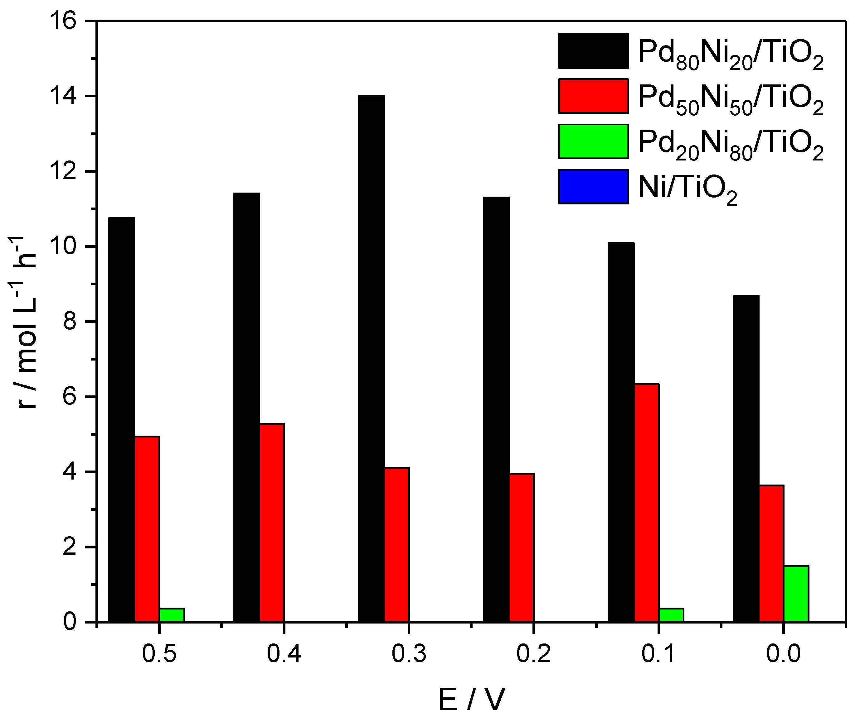 Methane 02 00011 g006