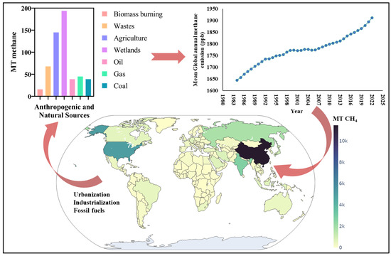 Methane 02 00019 g001