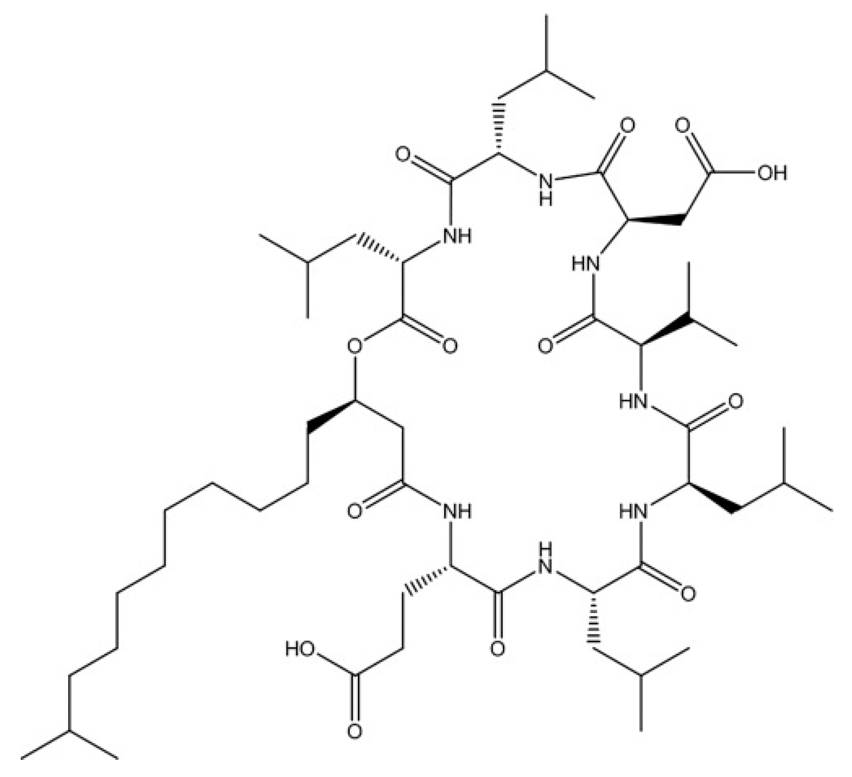 Methane 02 00020 g005 Methane 02 00020 g005