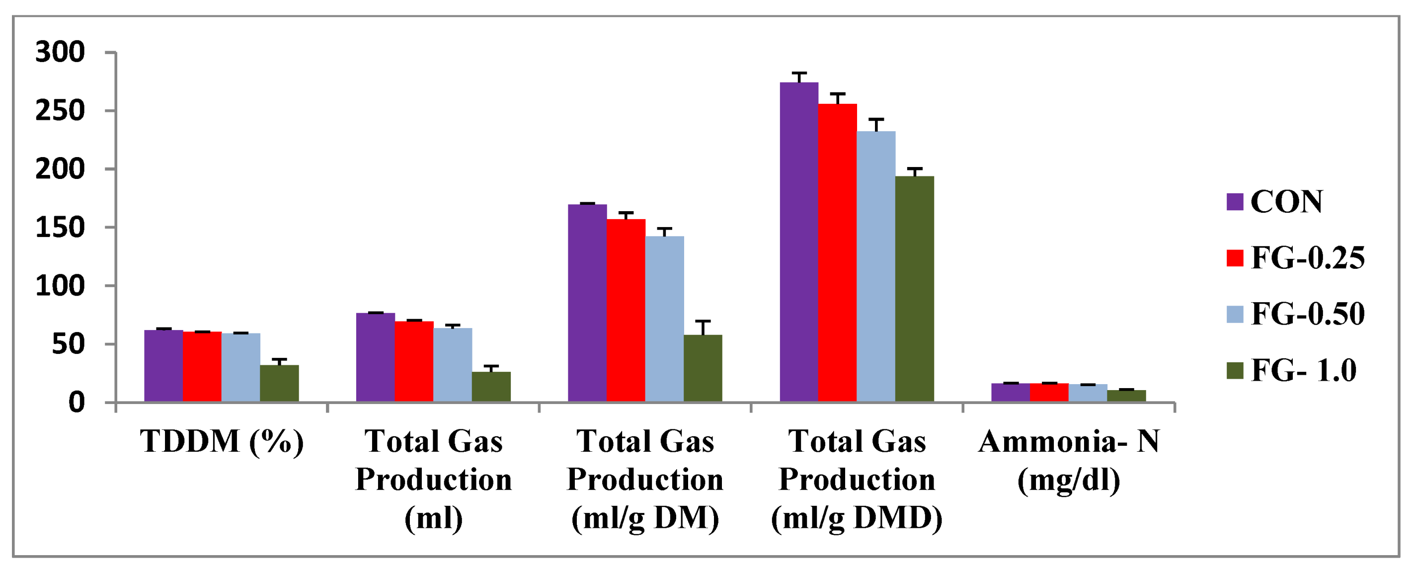Methane 02 00021 g001