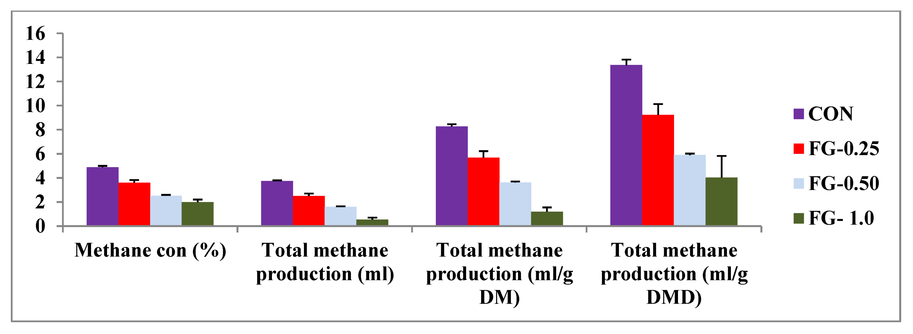 Methane 02 00021 g002