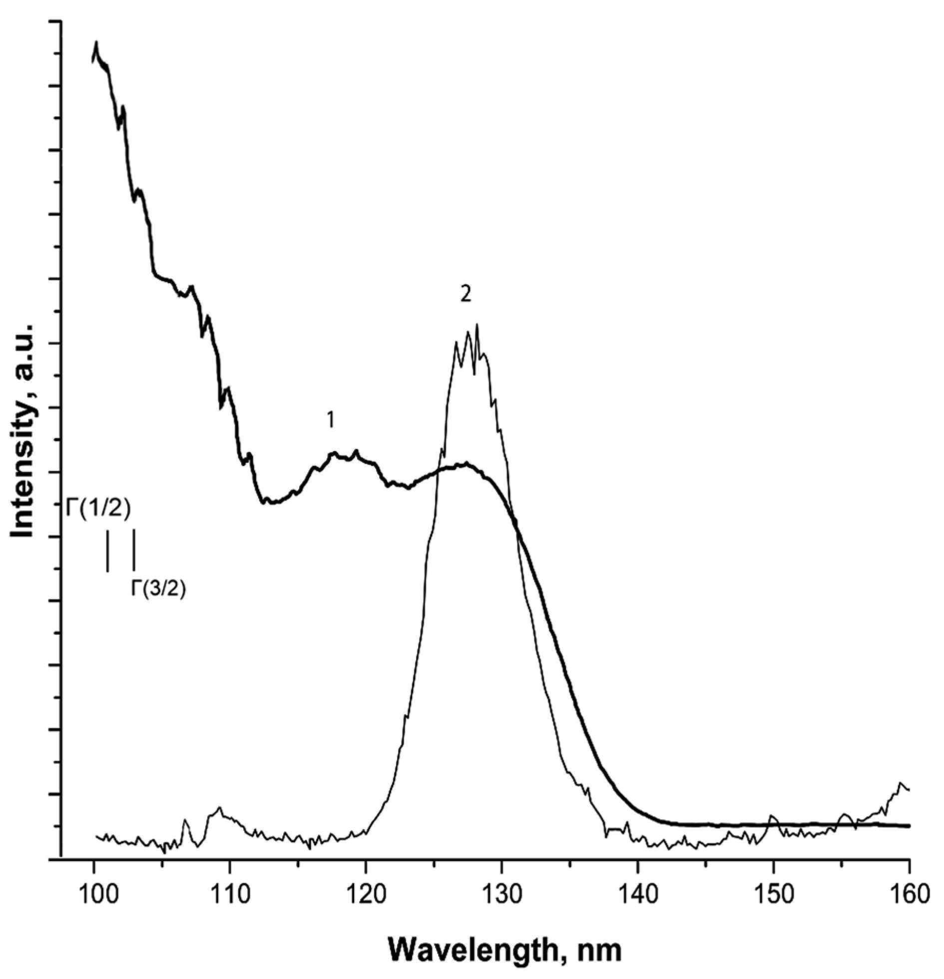 Methane 02 00025 g001