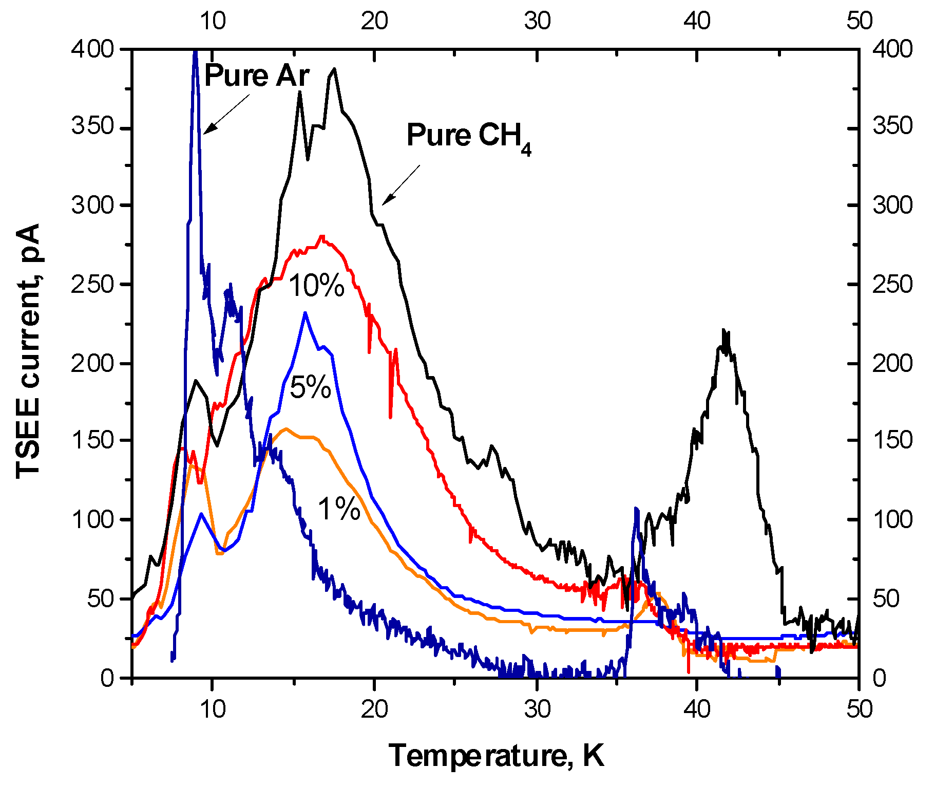 Methane 02 00025 g002