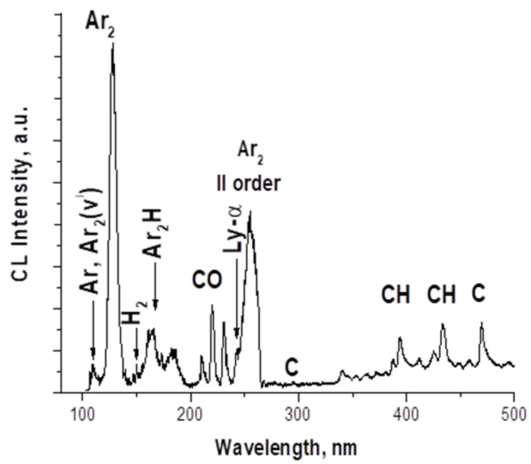 Methane 02 00025 g003