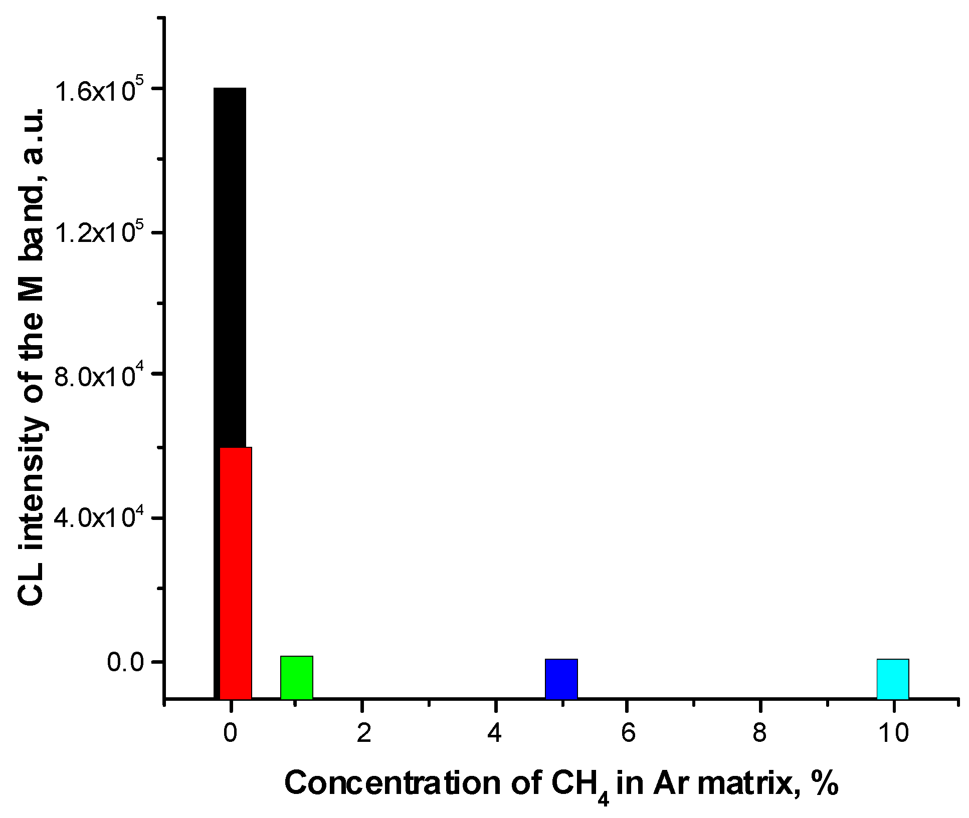 Methane 02 00025 g004