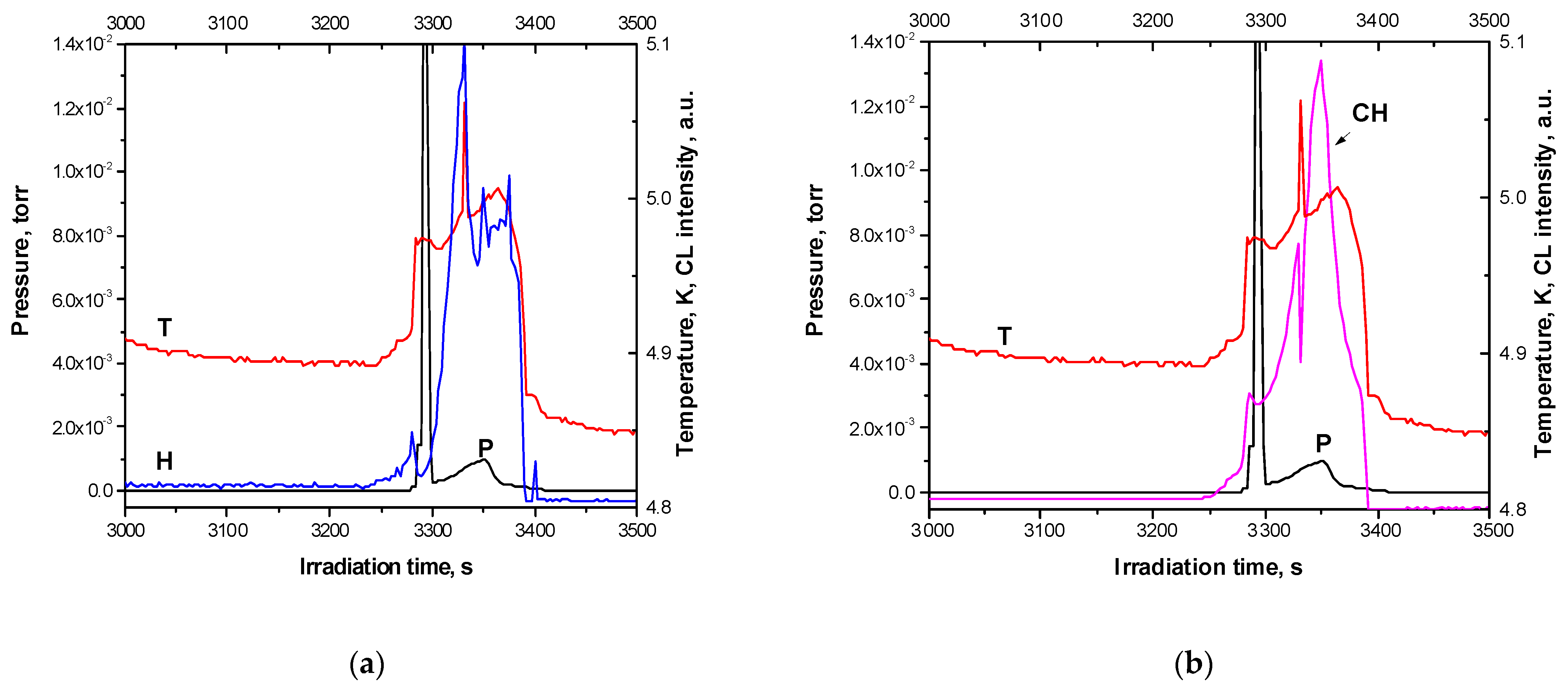Methane 02 00025 g007