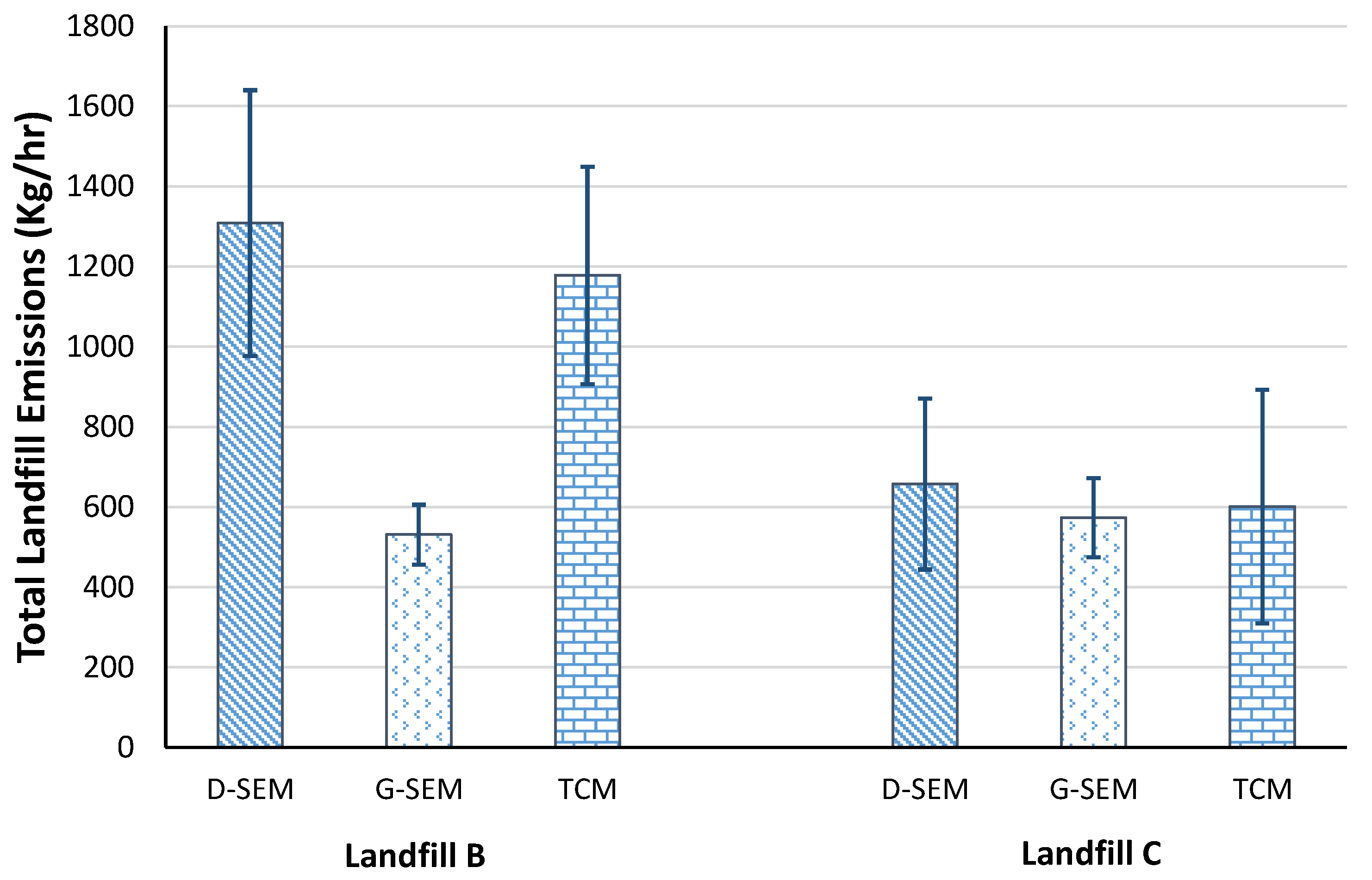 Methane 02 00030 g004