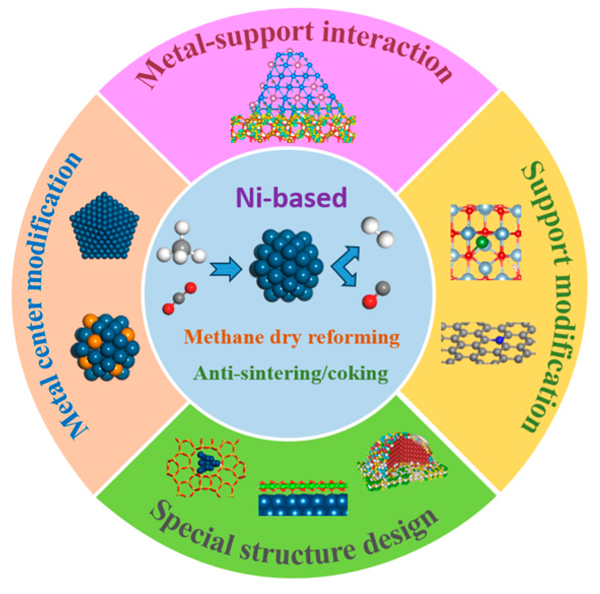 Methane 03 00006 g001