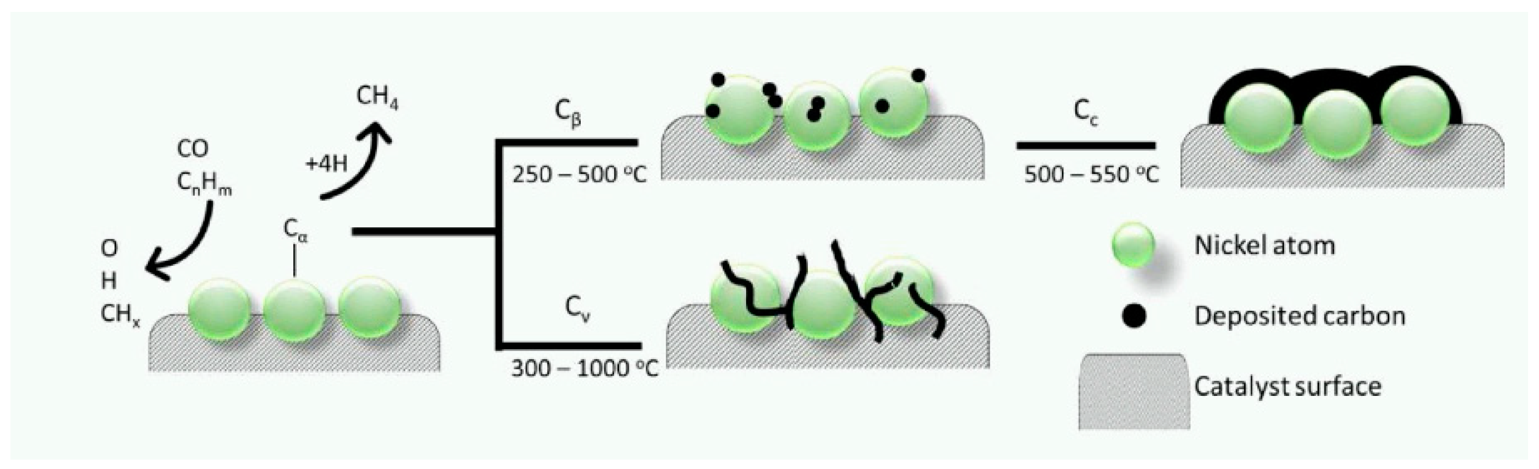 Methane 03 00006 g002