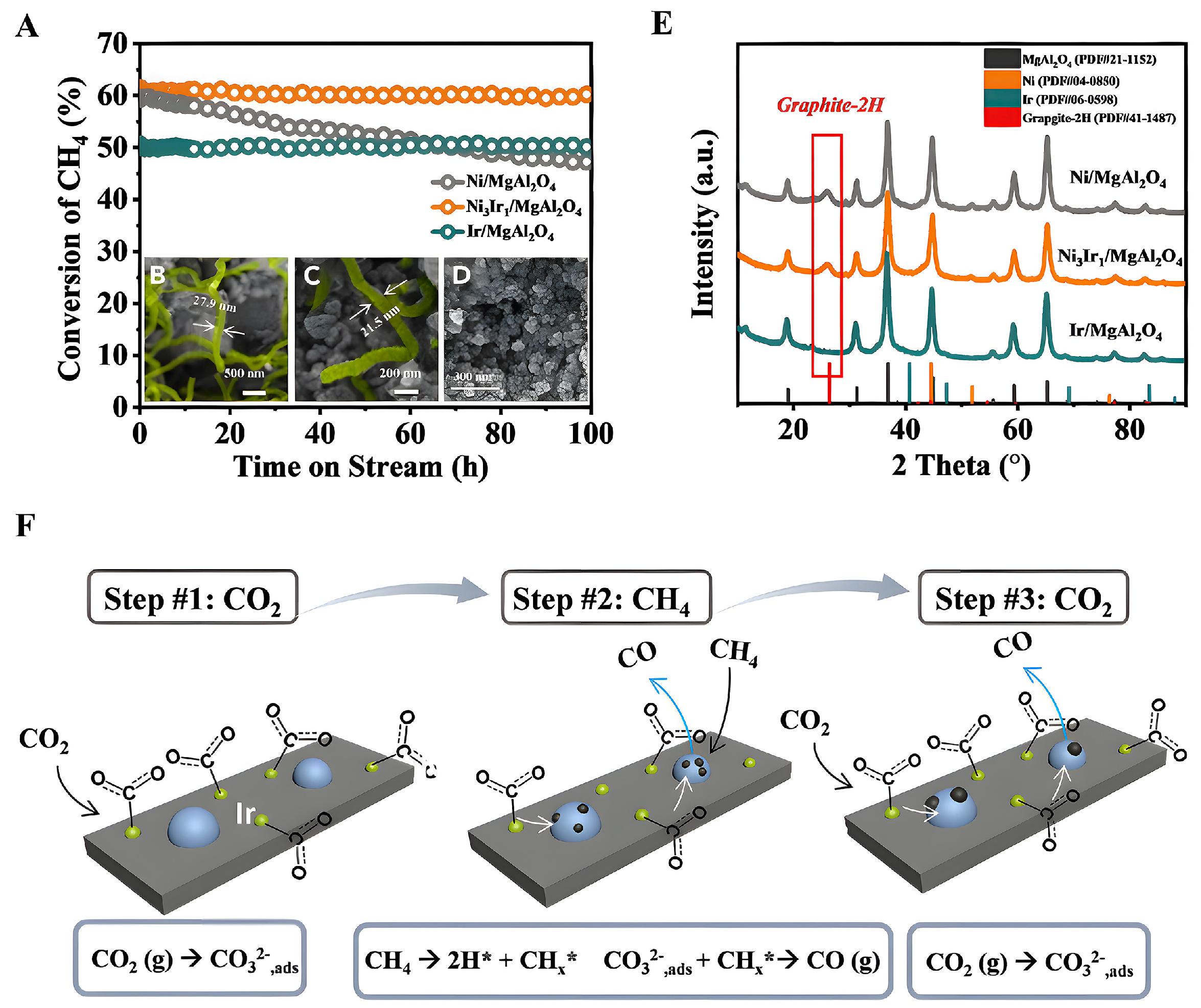 Methane 03 00006 g004