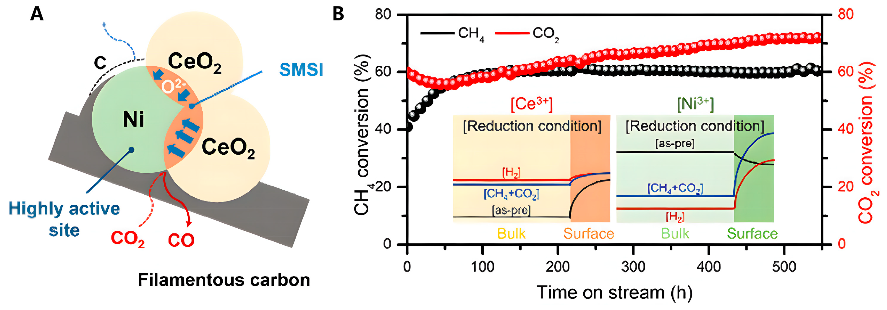 Methane 03 00006 g007
