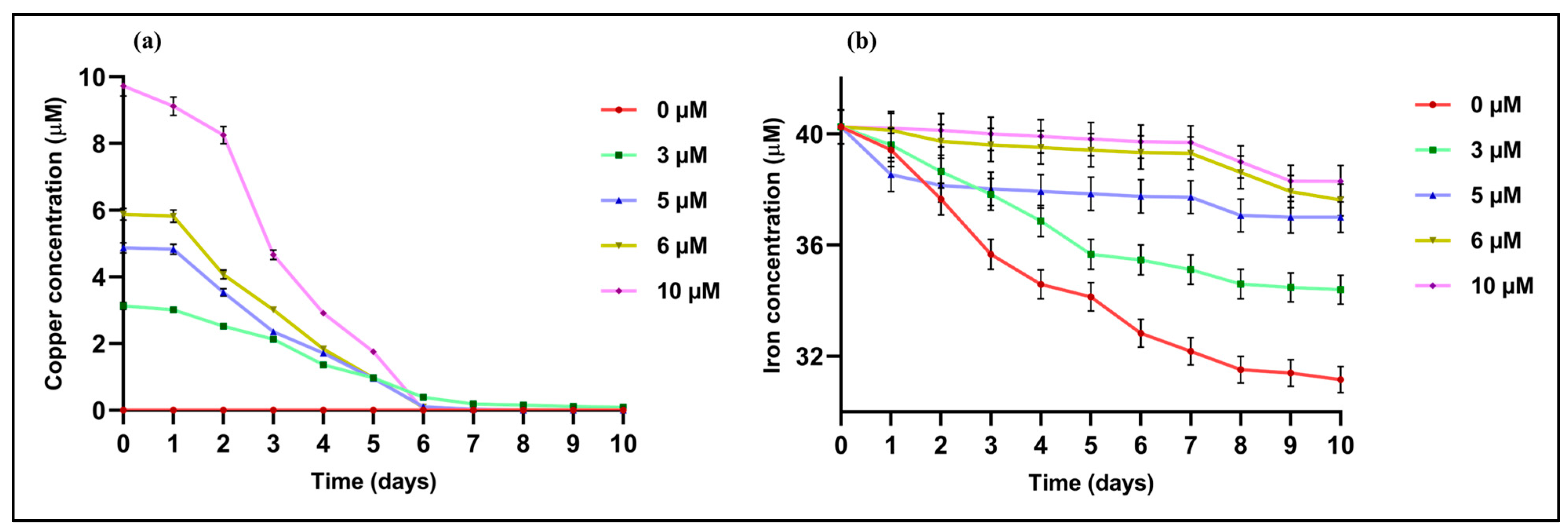 Methane 03 00007 g002