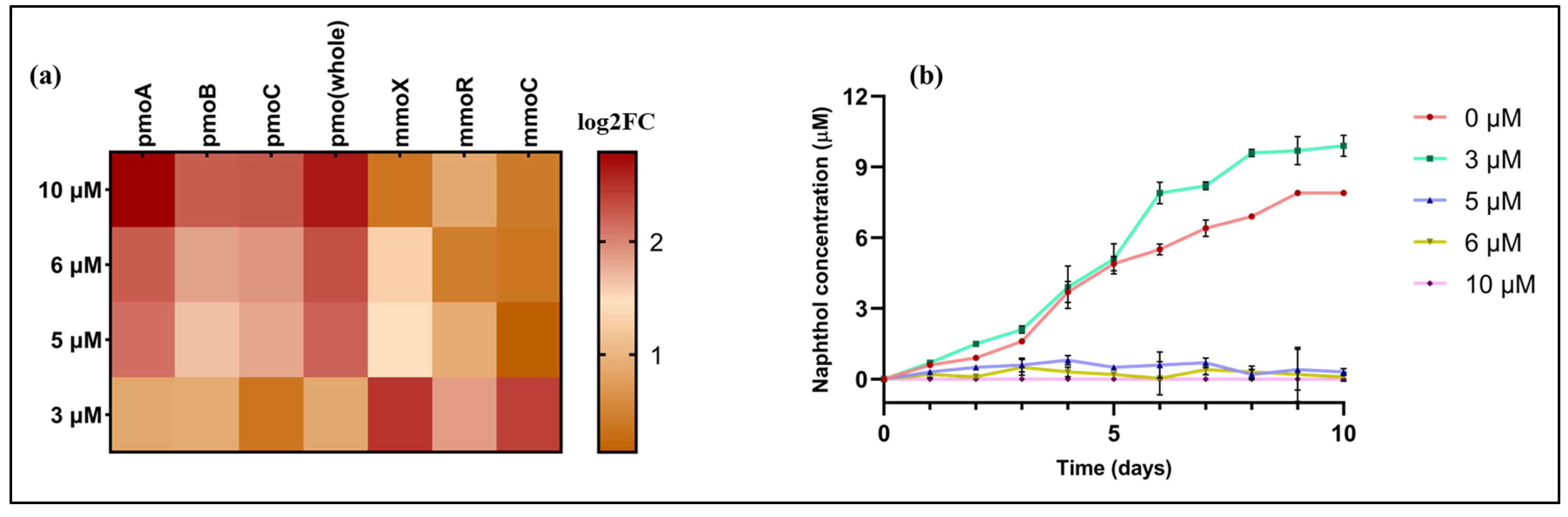 Methane 03 00007 g003