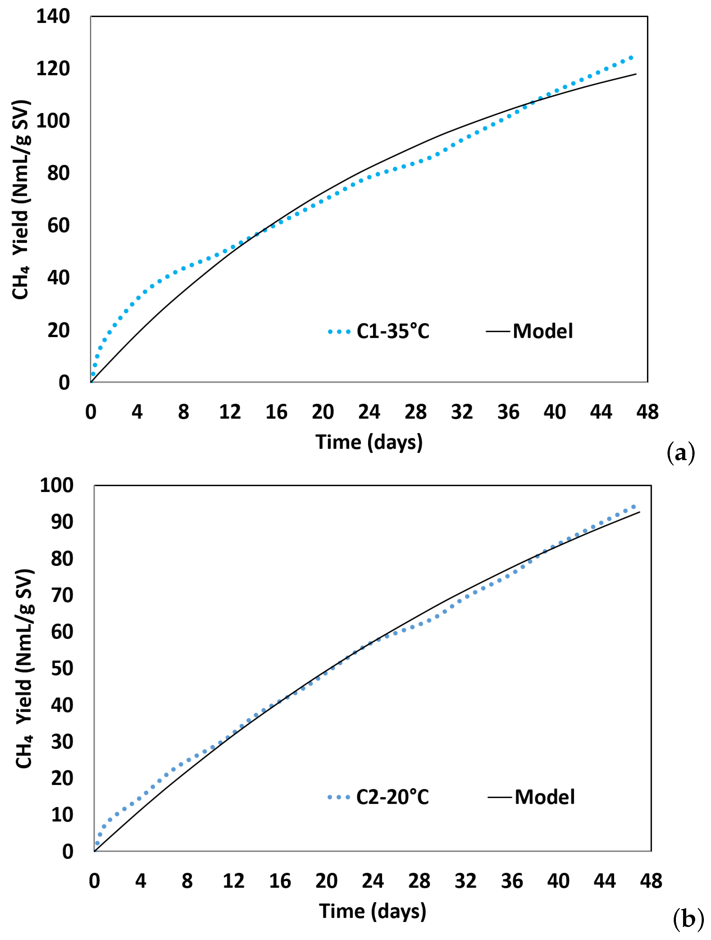 Methane 03 00013 g002a