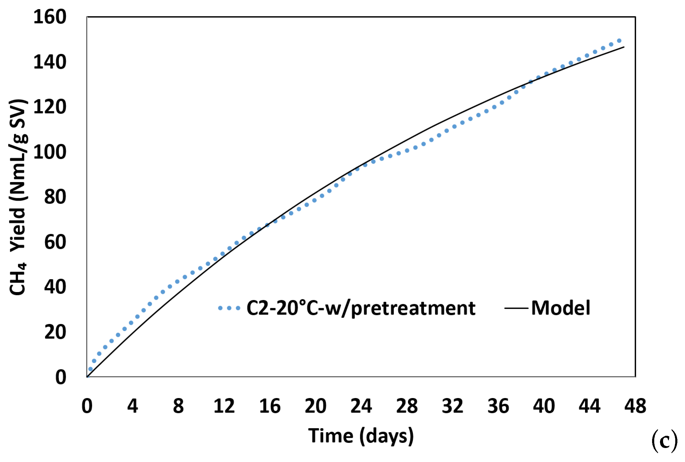 Methane 03 00013 g002b