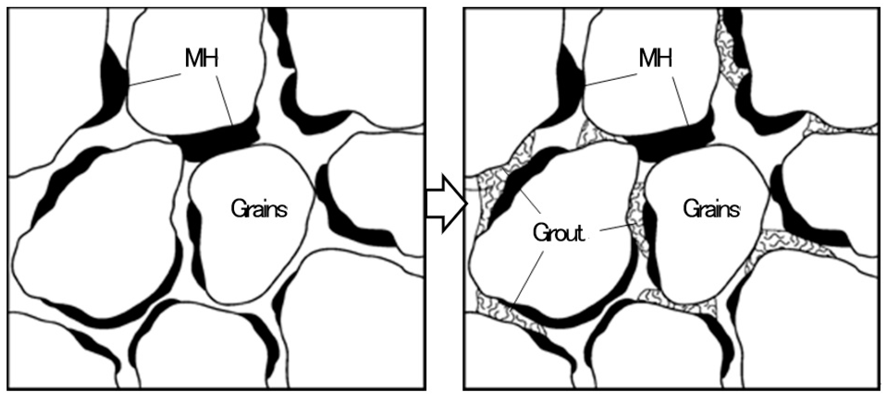 Methane 03 00018 g002 Methane 03 00018 g002