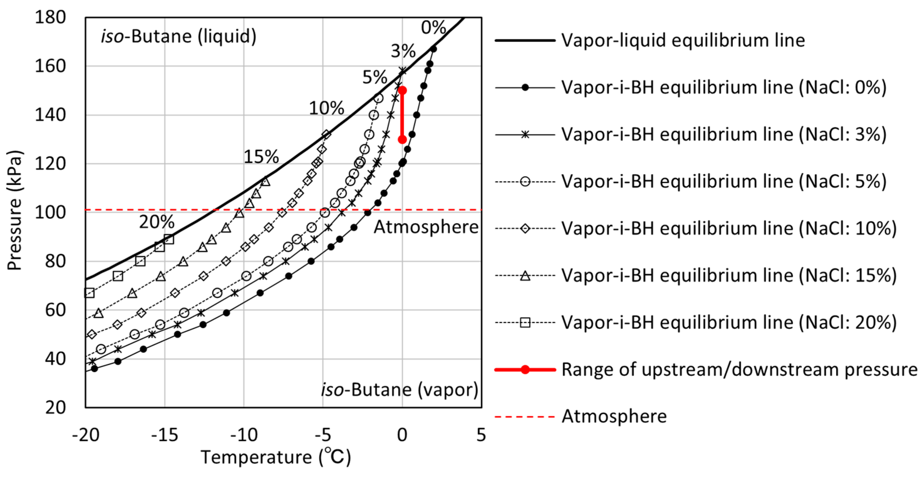 Methane 03 00018 g004 Methane 03 00018 g004