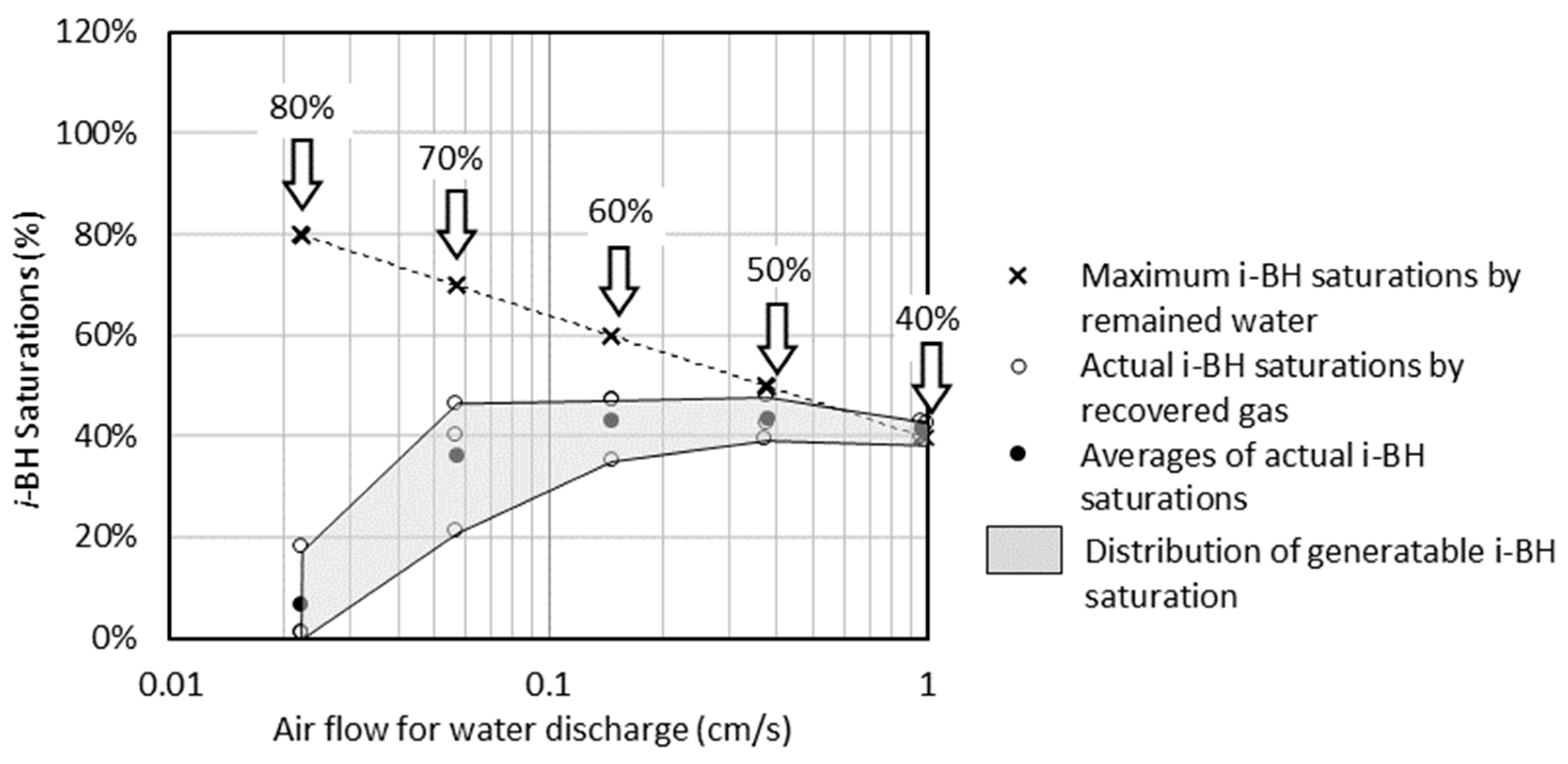 Methane 03 00018 g008 Methane 03 00018 g008