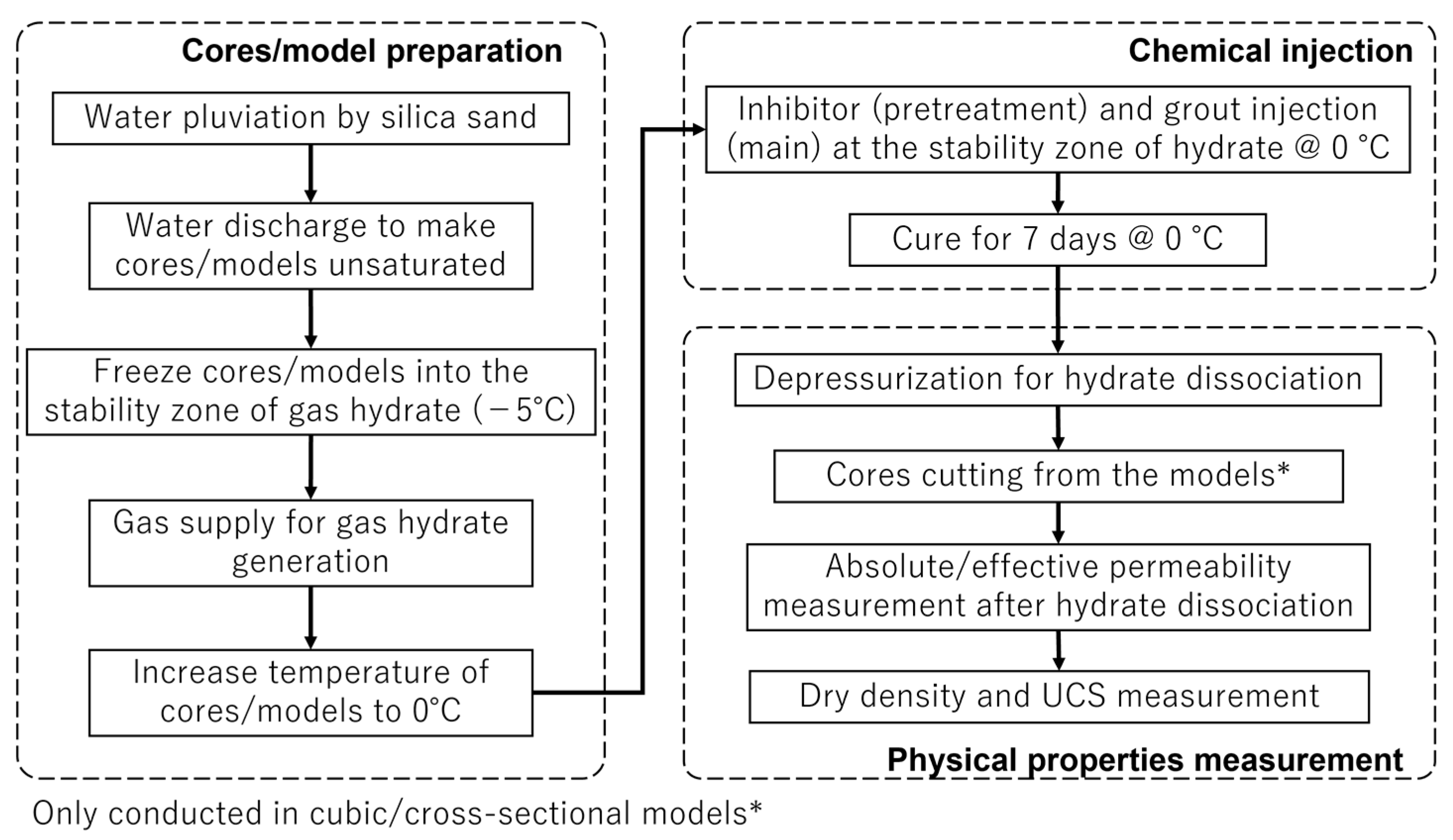 Methane 03 00018 g009 Methane 03 00018 g009