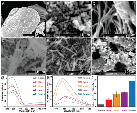 Methane 03 00020 g009