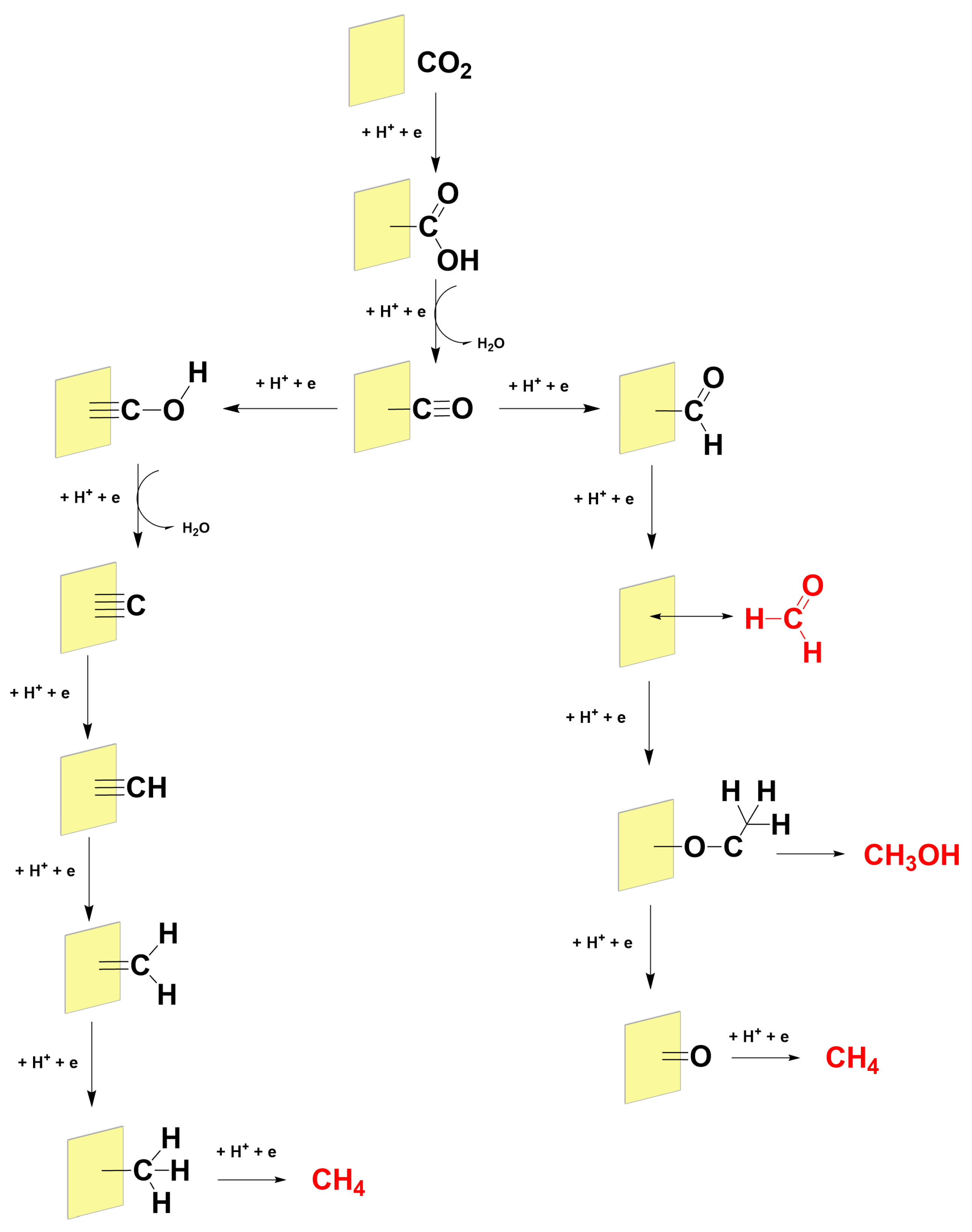 Methane 03 00027 g004 Methane 03 00027 g004