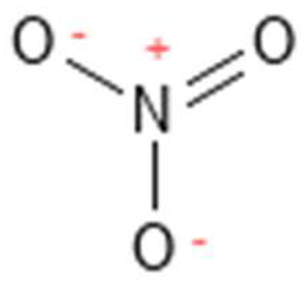 Methane 03 00030 g009 Methane 03 00030 g009