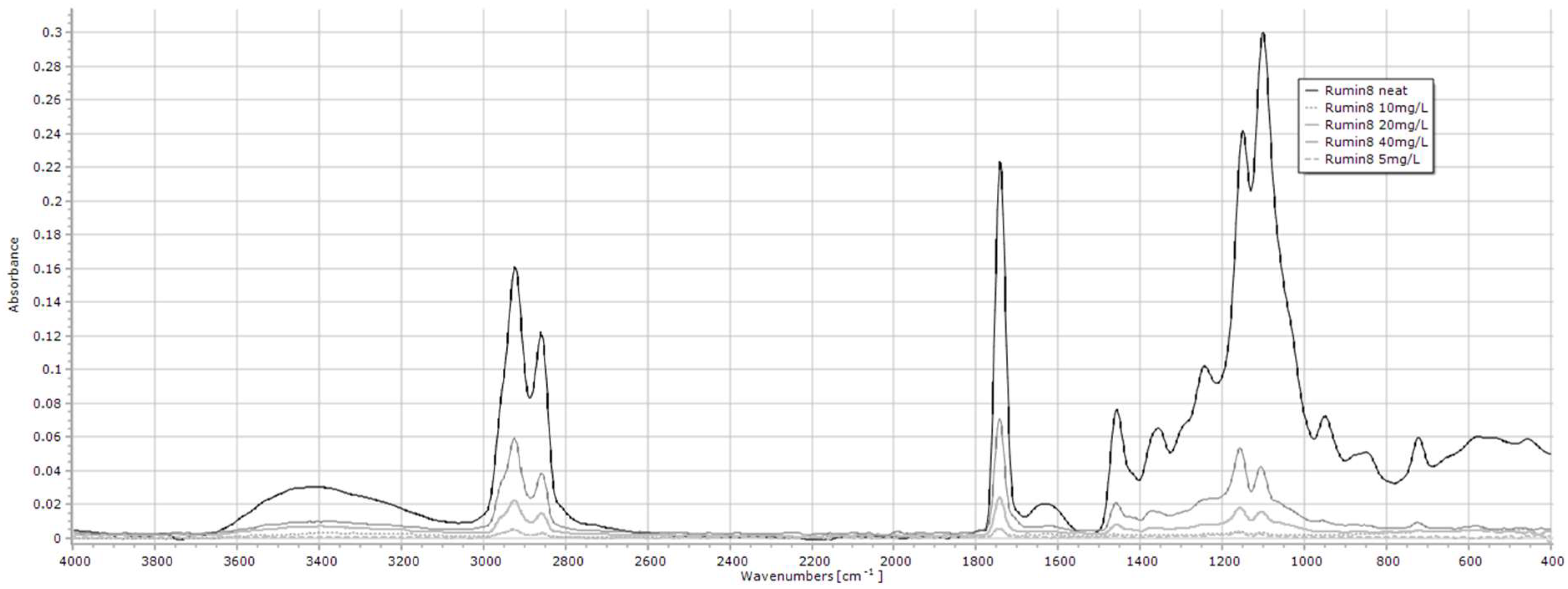 Methane 03 00030 g013 Methane 03 00030 g013