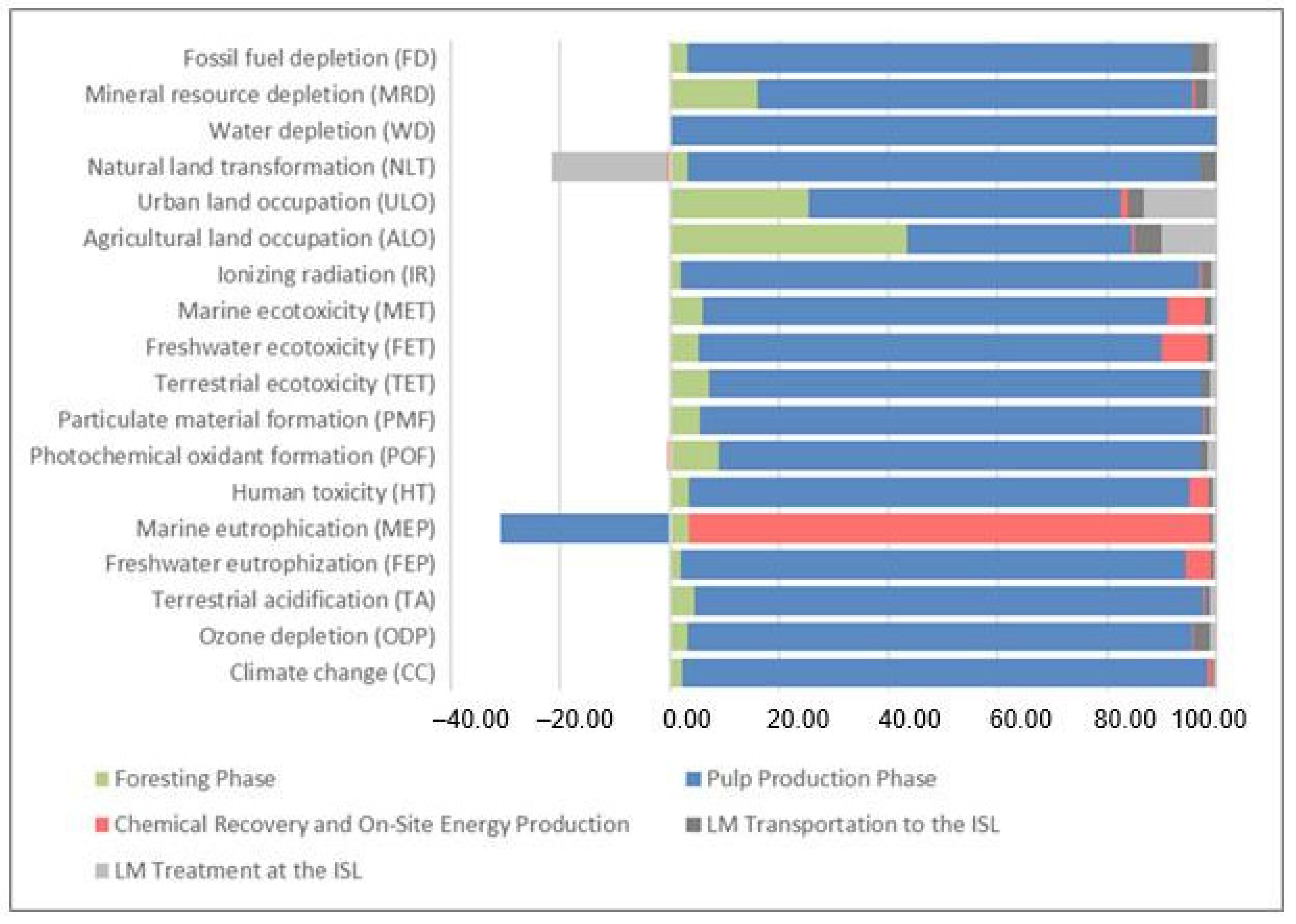 Methane 04 00007 g001