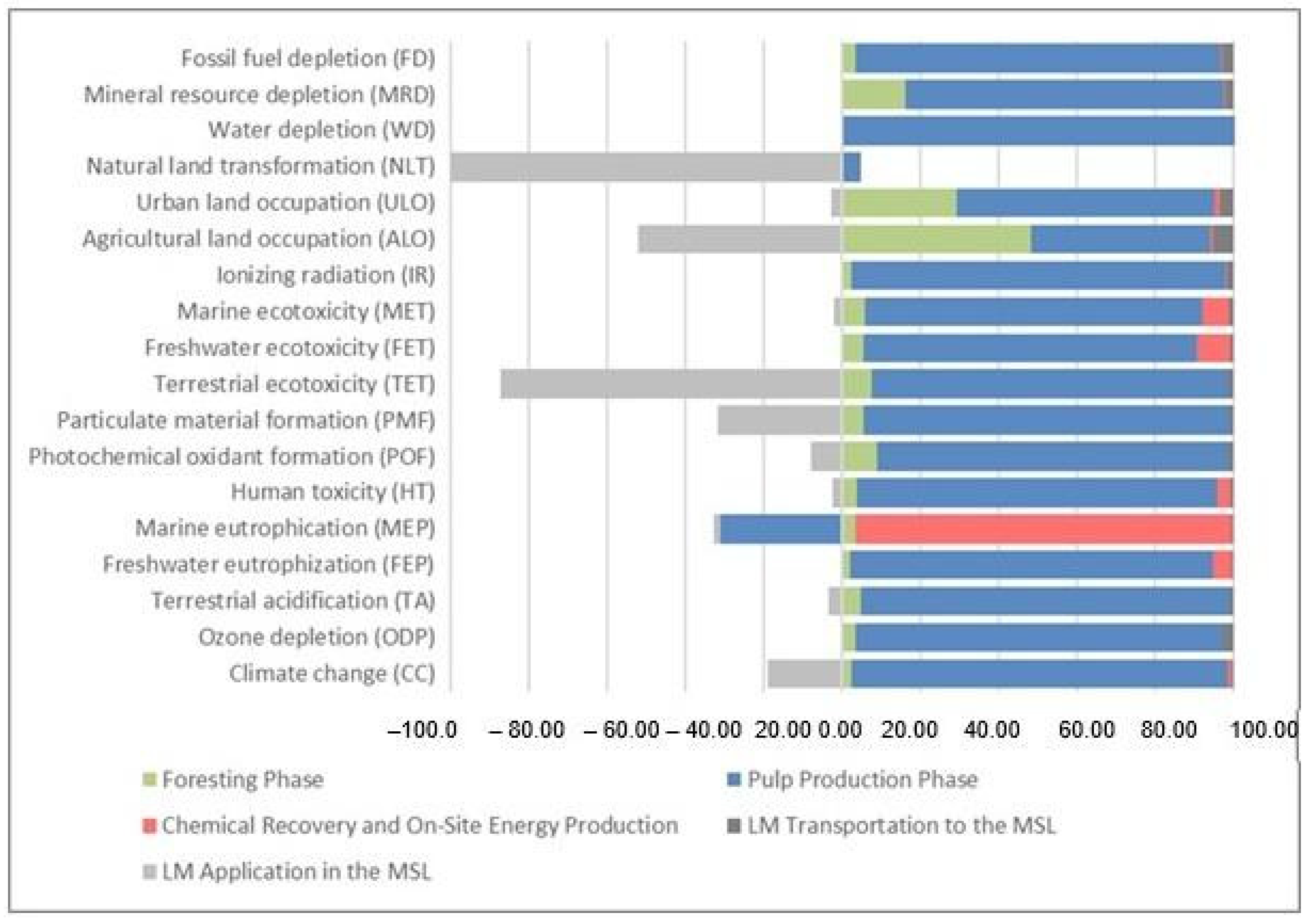 Methane 04 00007 g003