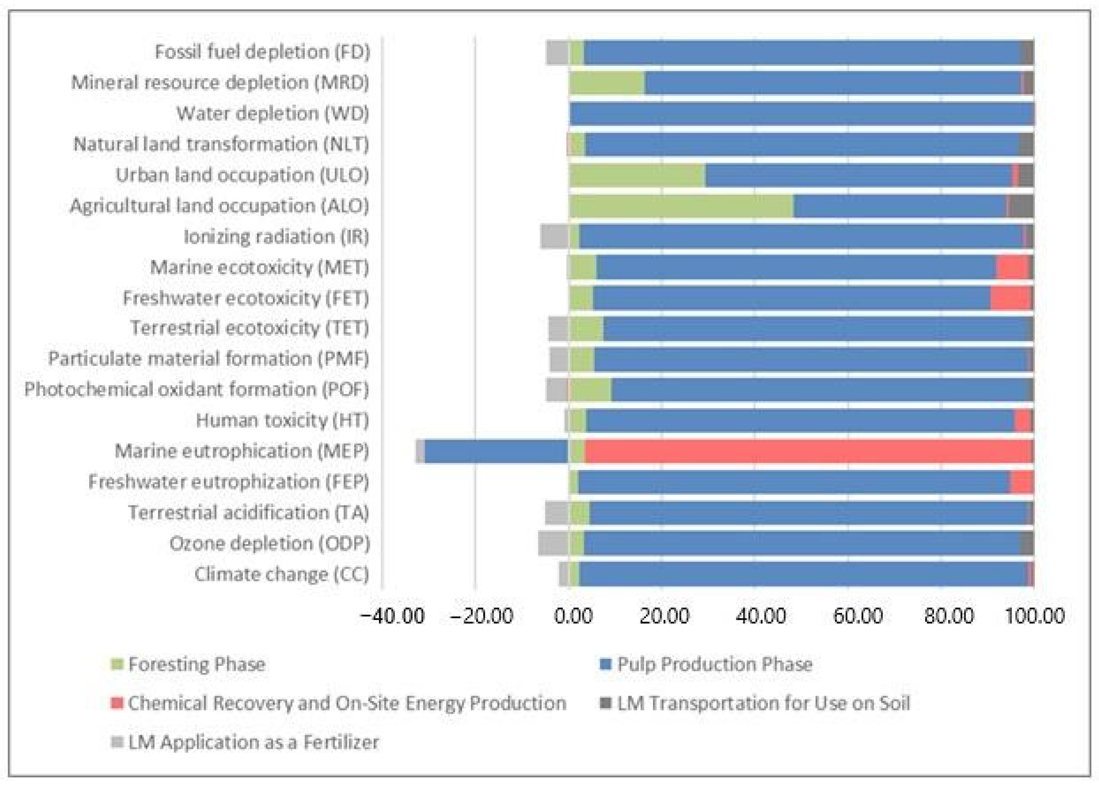 Methane 04 00007 g004