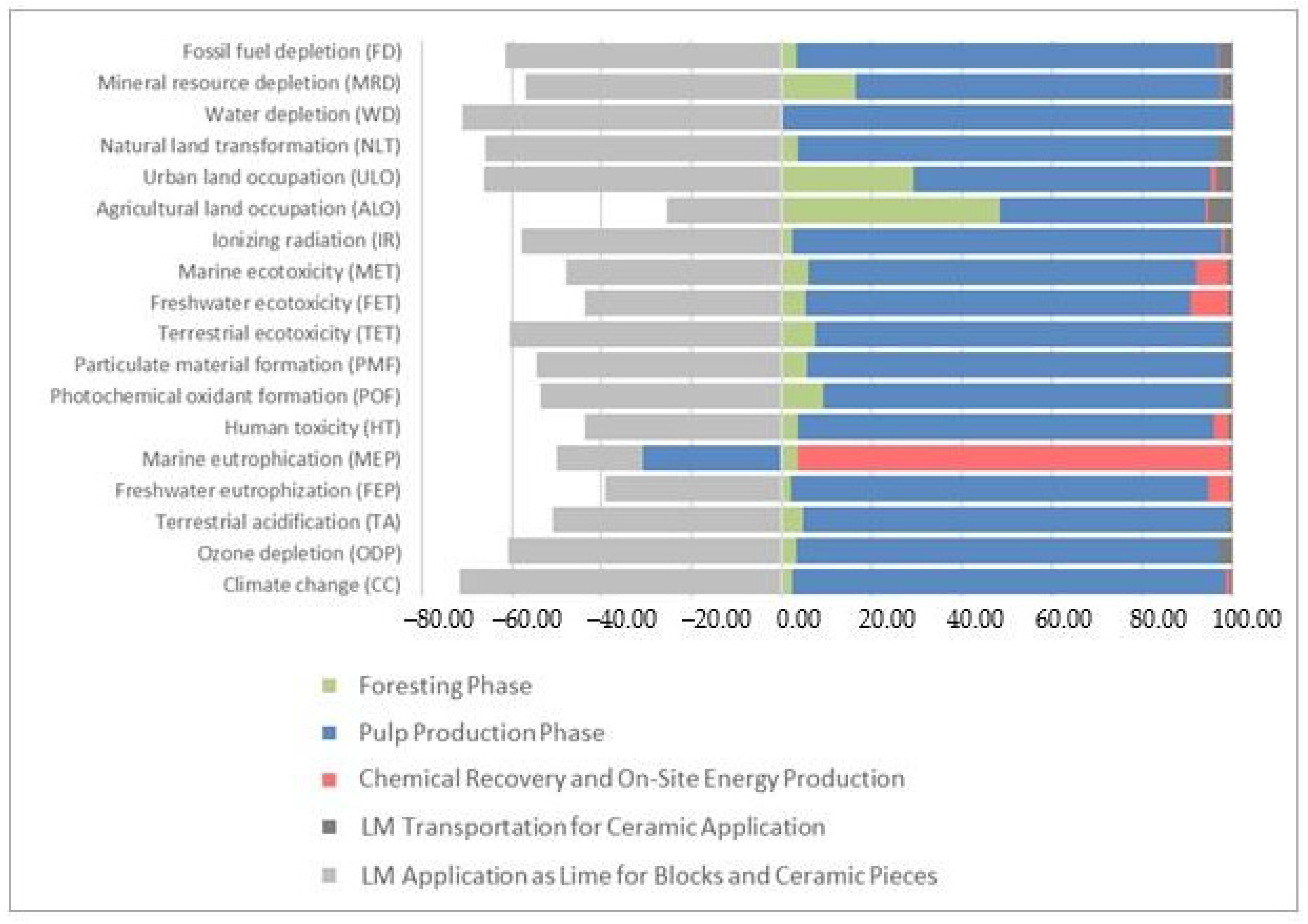 Methane 04 00007 g005