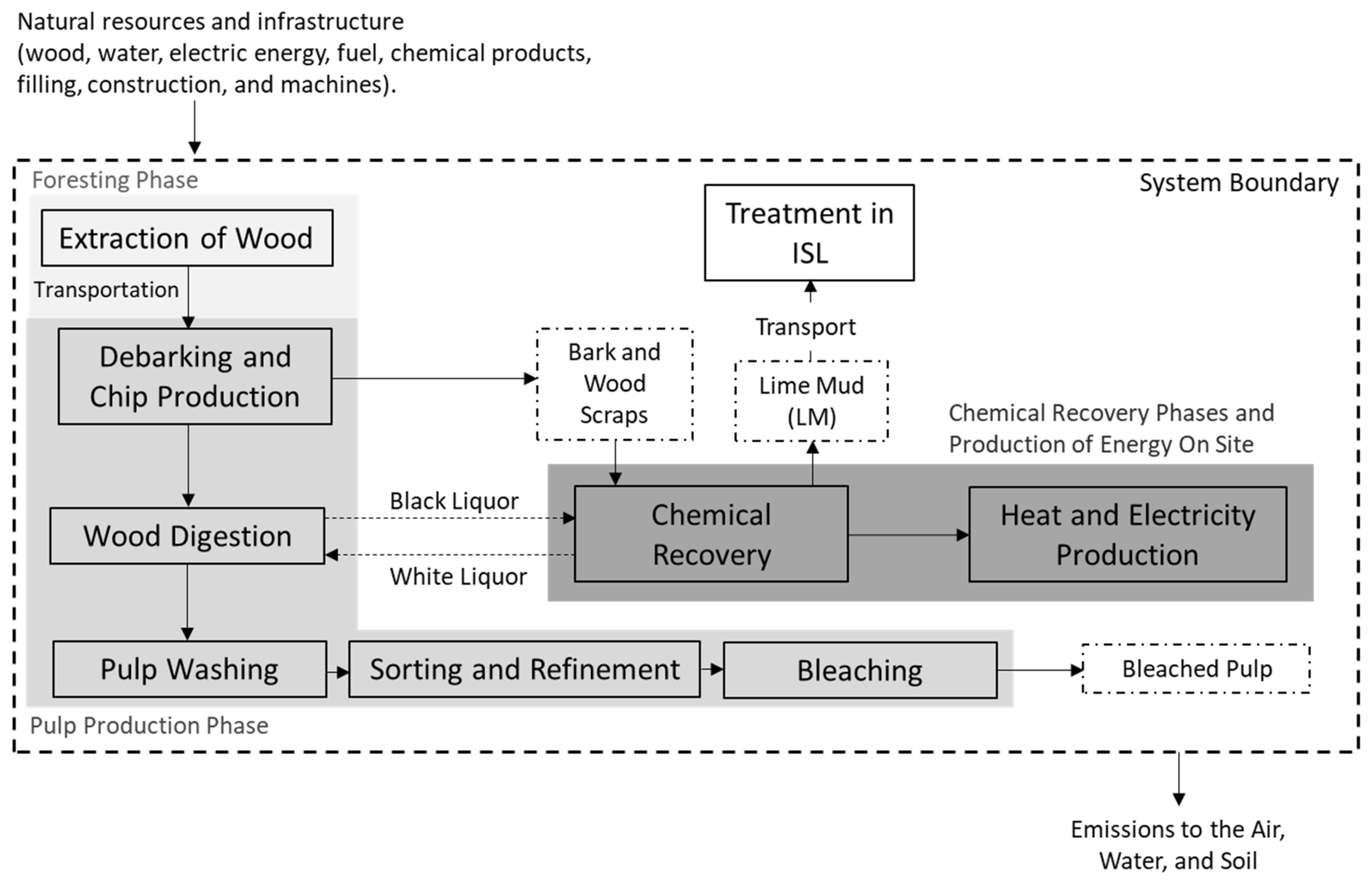 Methane 04 00007 g007