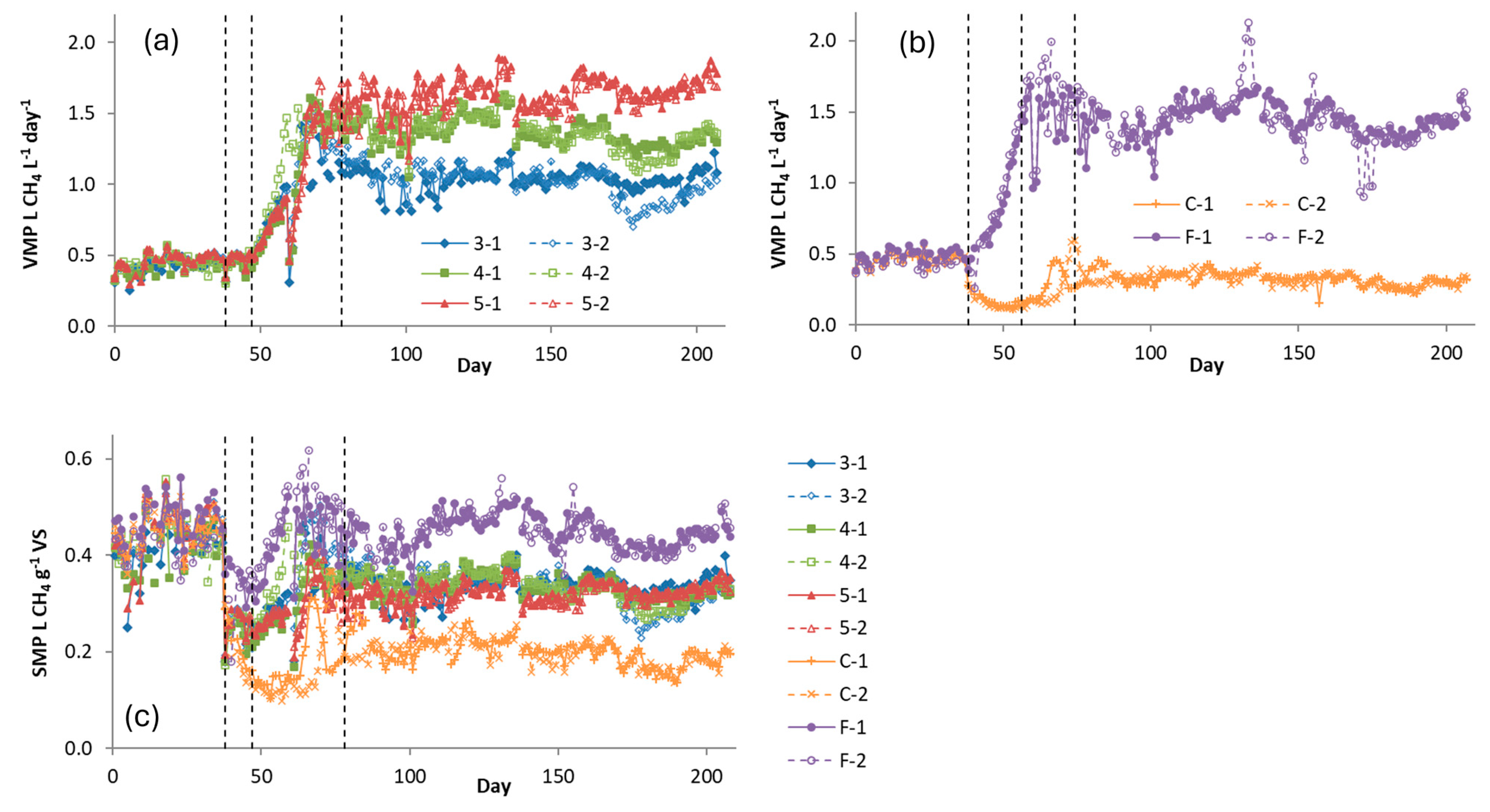 Methane 04 00008 g001