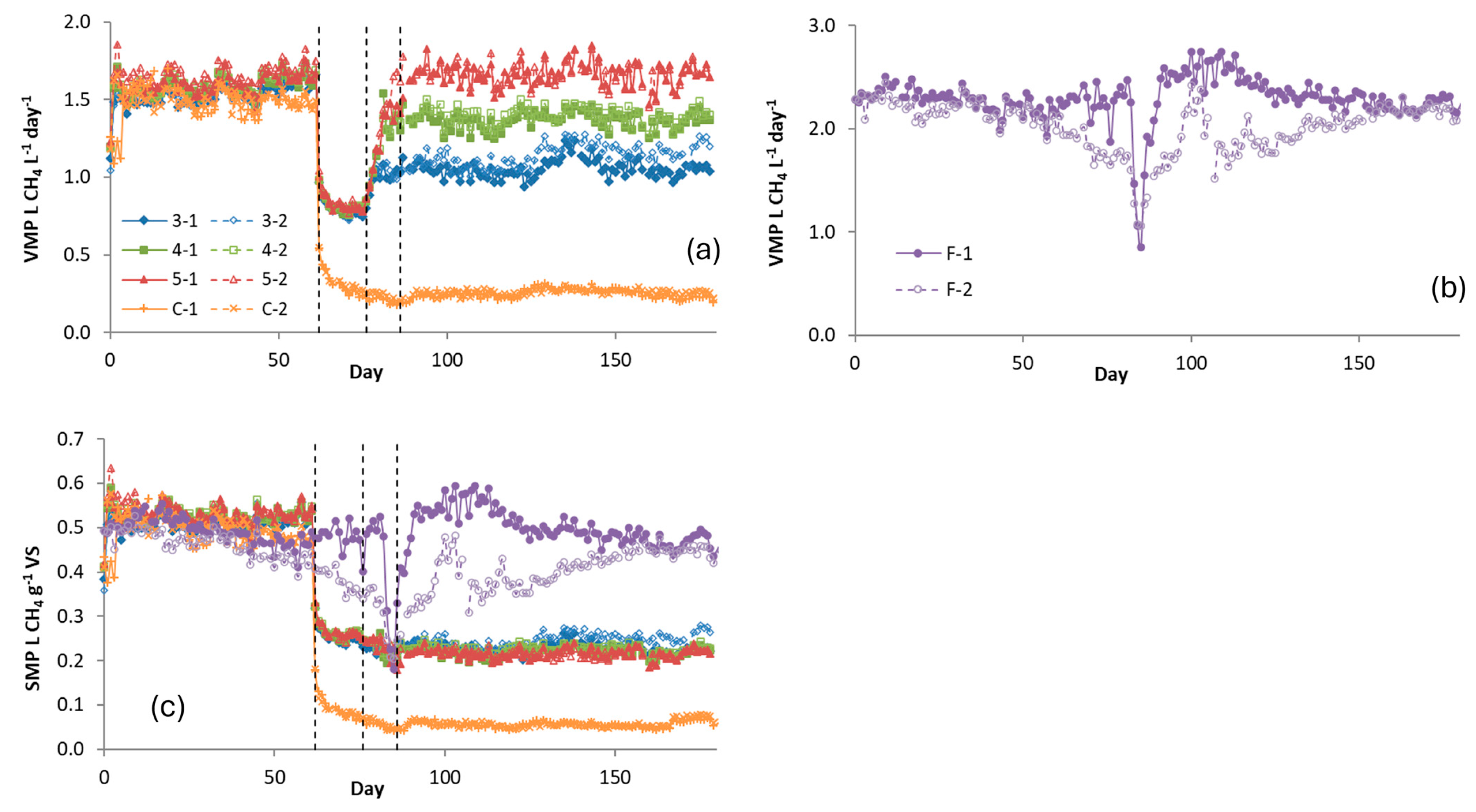 Methane 04 00008 g002