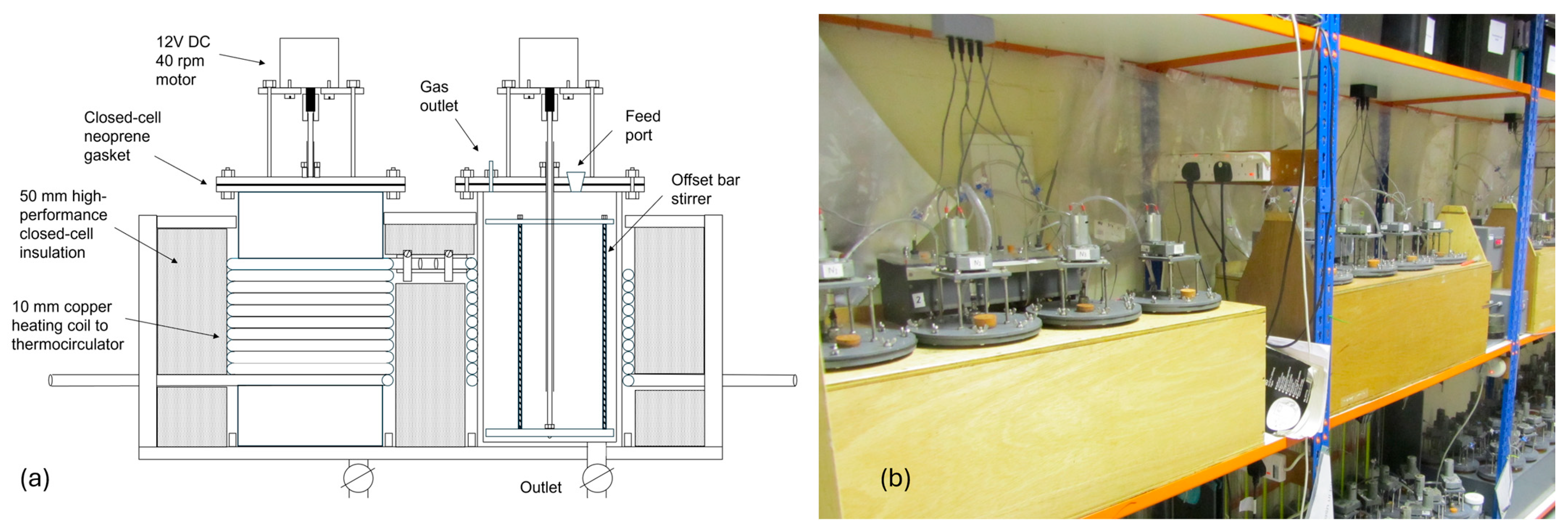 Methane 04 00008 g003