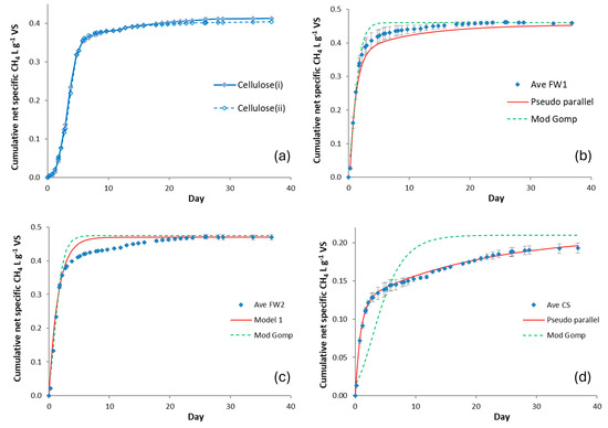 Methane 04 00008 g0a1