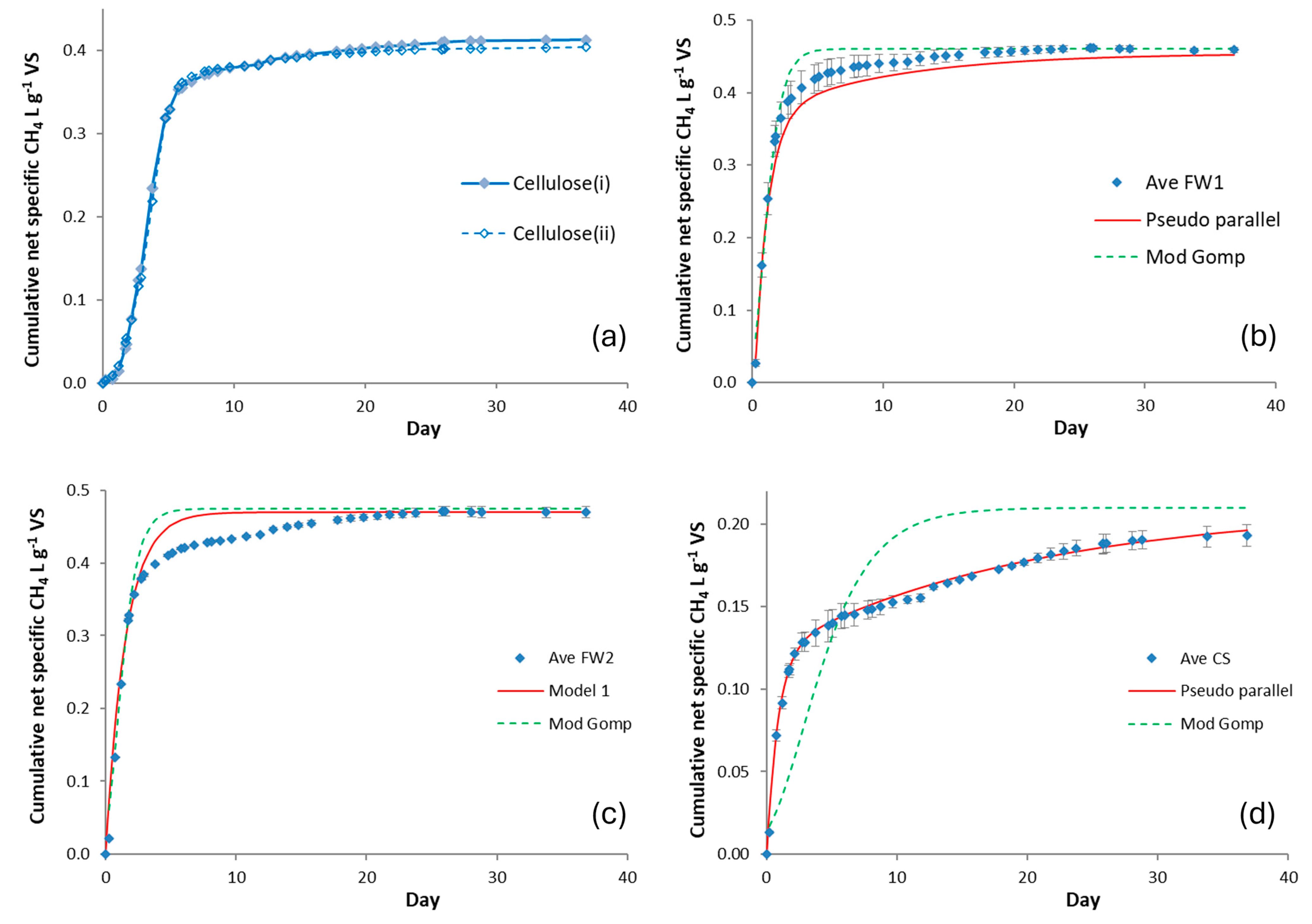 Methane 04 00008 g0a1