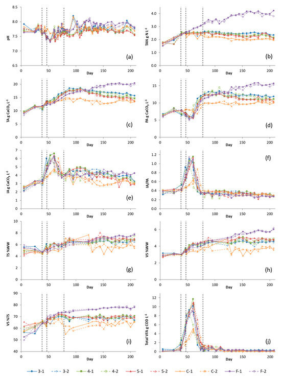 Methane 04 00008 g0a2