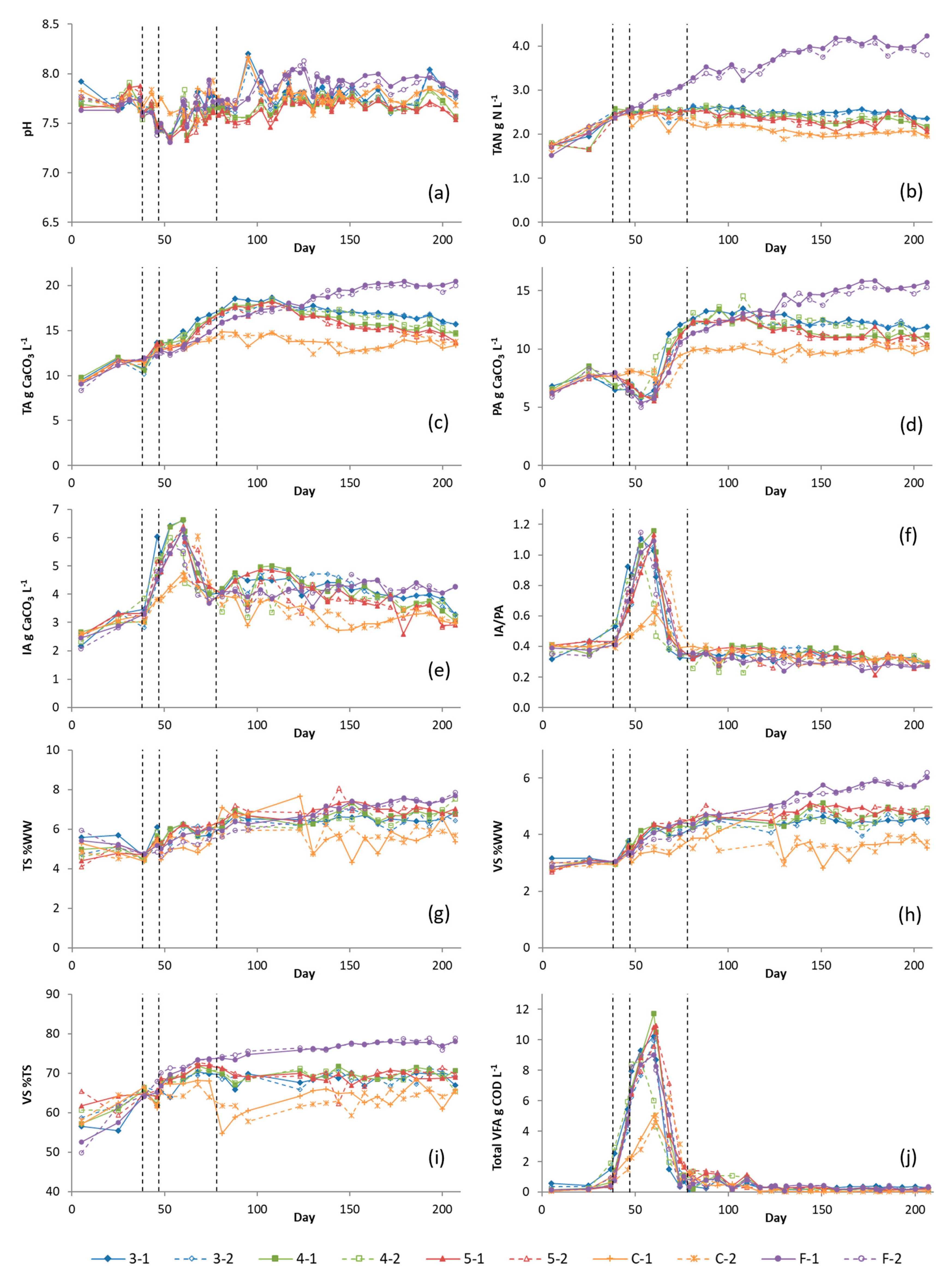Methane 04 00008 g0a2